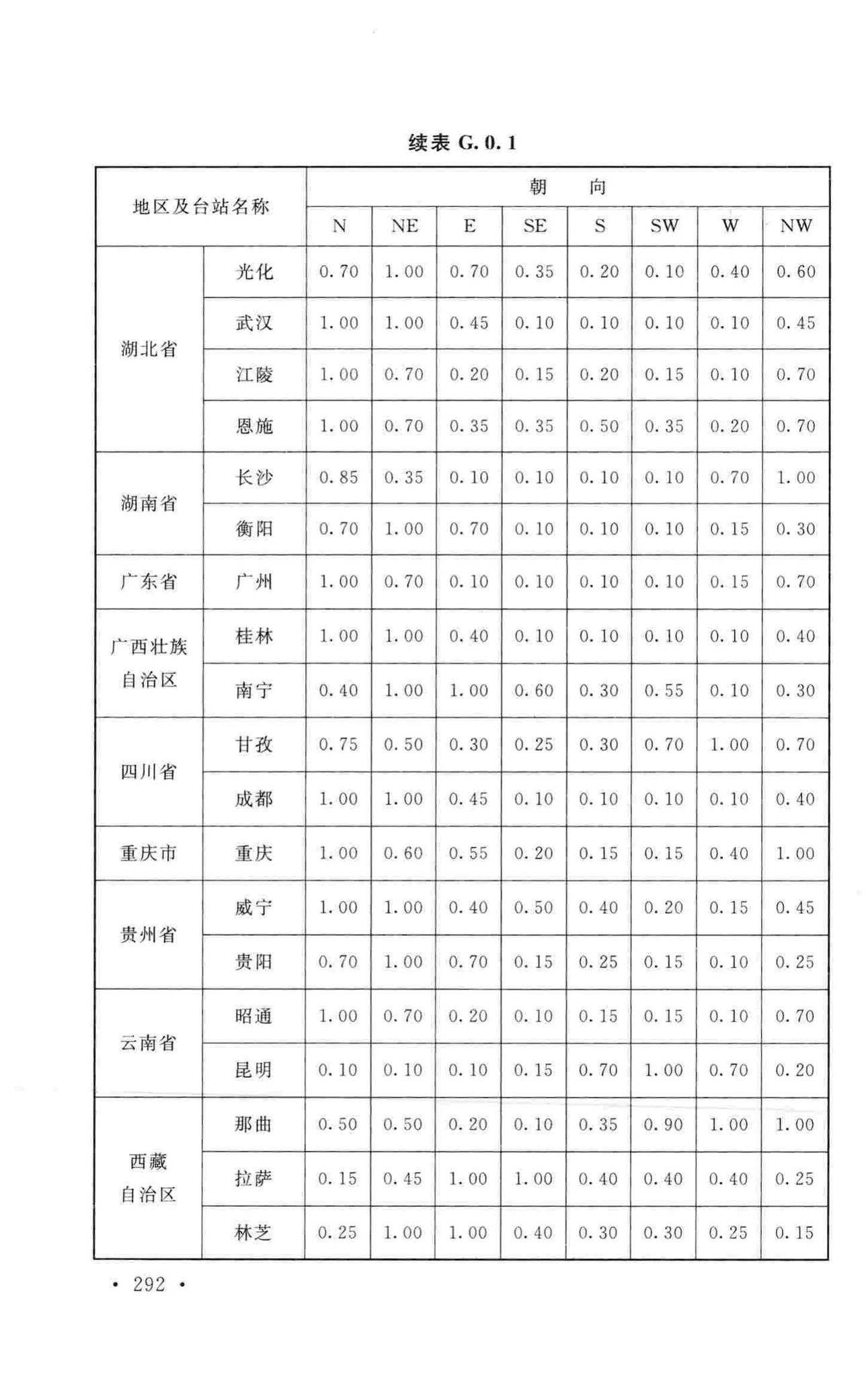 GB50019-2015--工业建筑供暖通风与空气调节设计规范