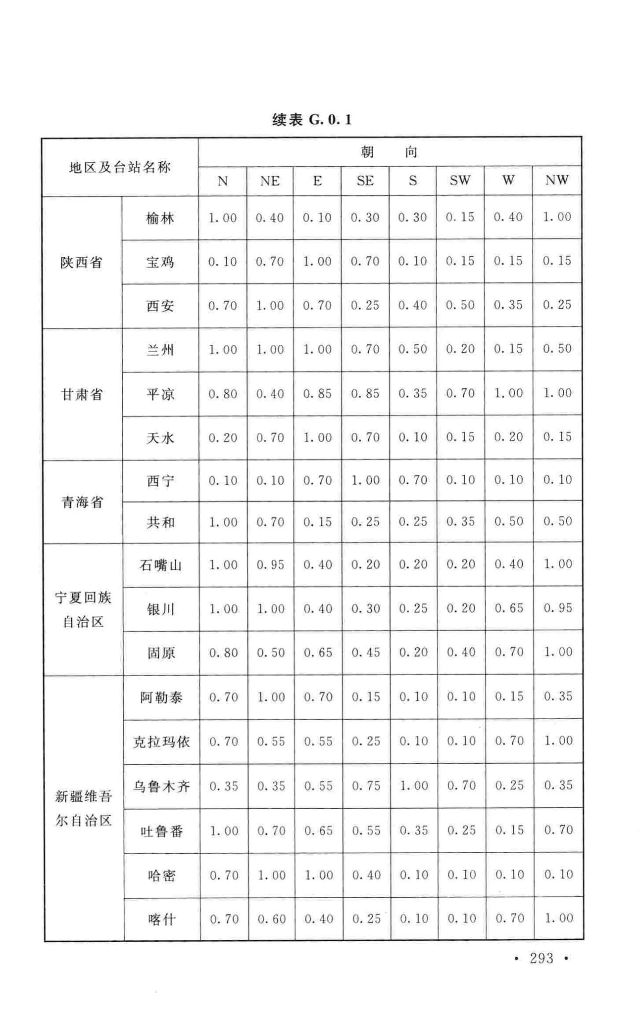 GB50019-2015--工业建筑供暖通风与空气调节设计规范