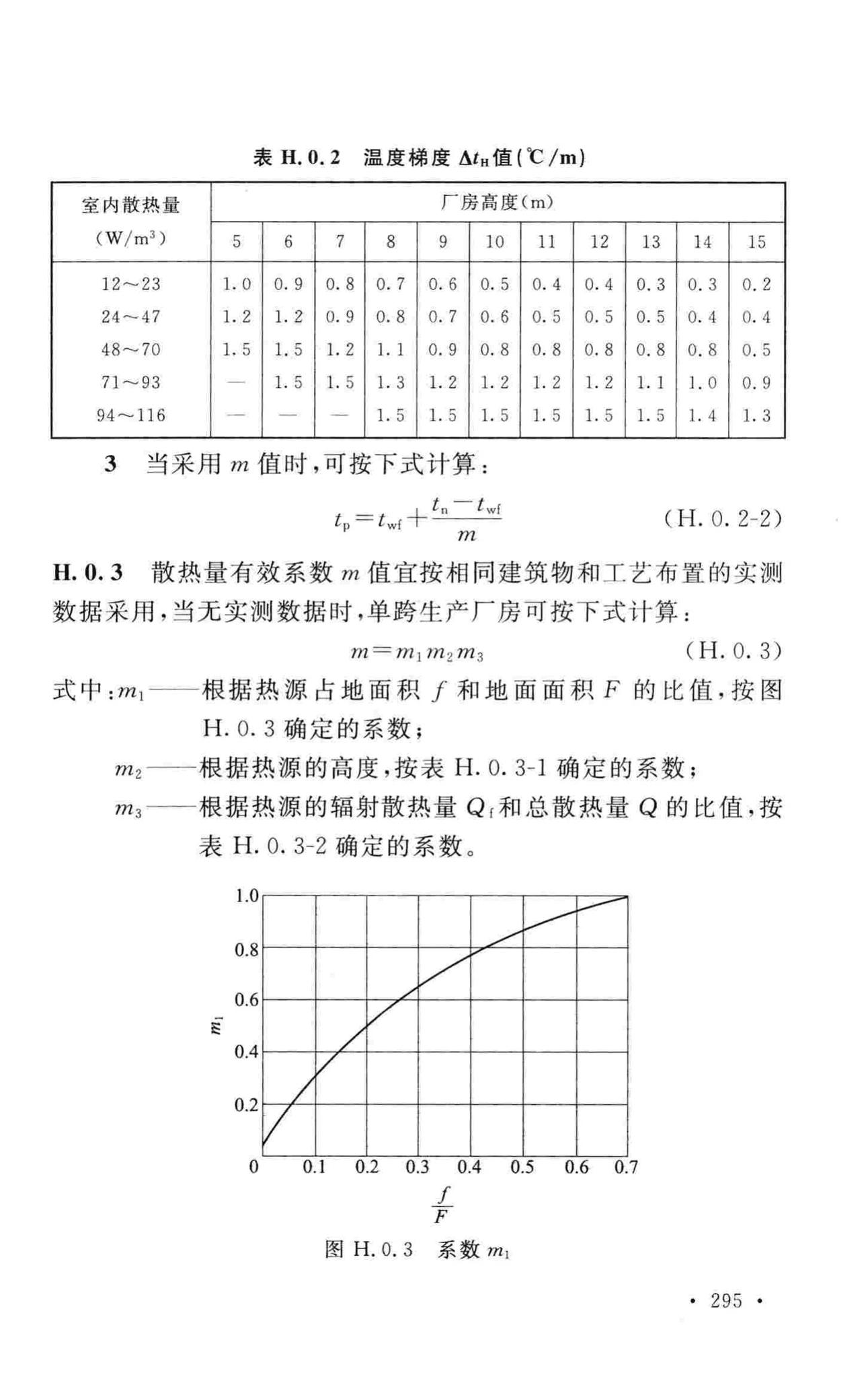 GB50019-2015--工业建筑供暖通风与空气调节设计规范