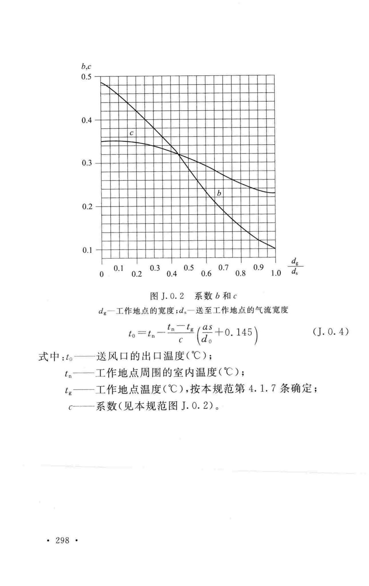 GB50019-2015--工业建筑供暖通风与空气调节设计规范