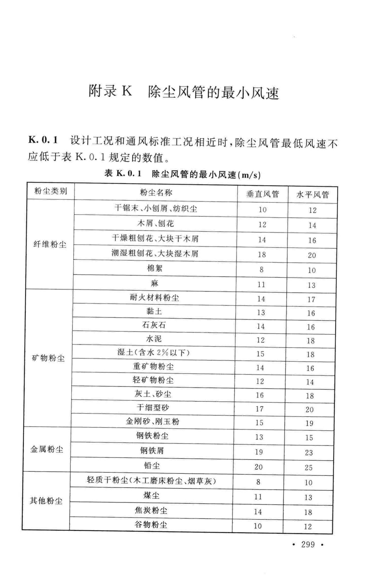 GB50019-2015--工业建筑供暖通风与空气调节设计规范