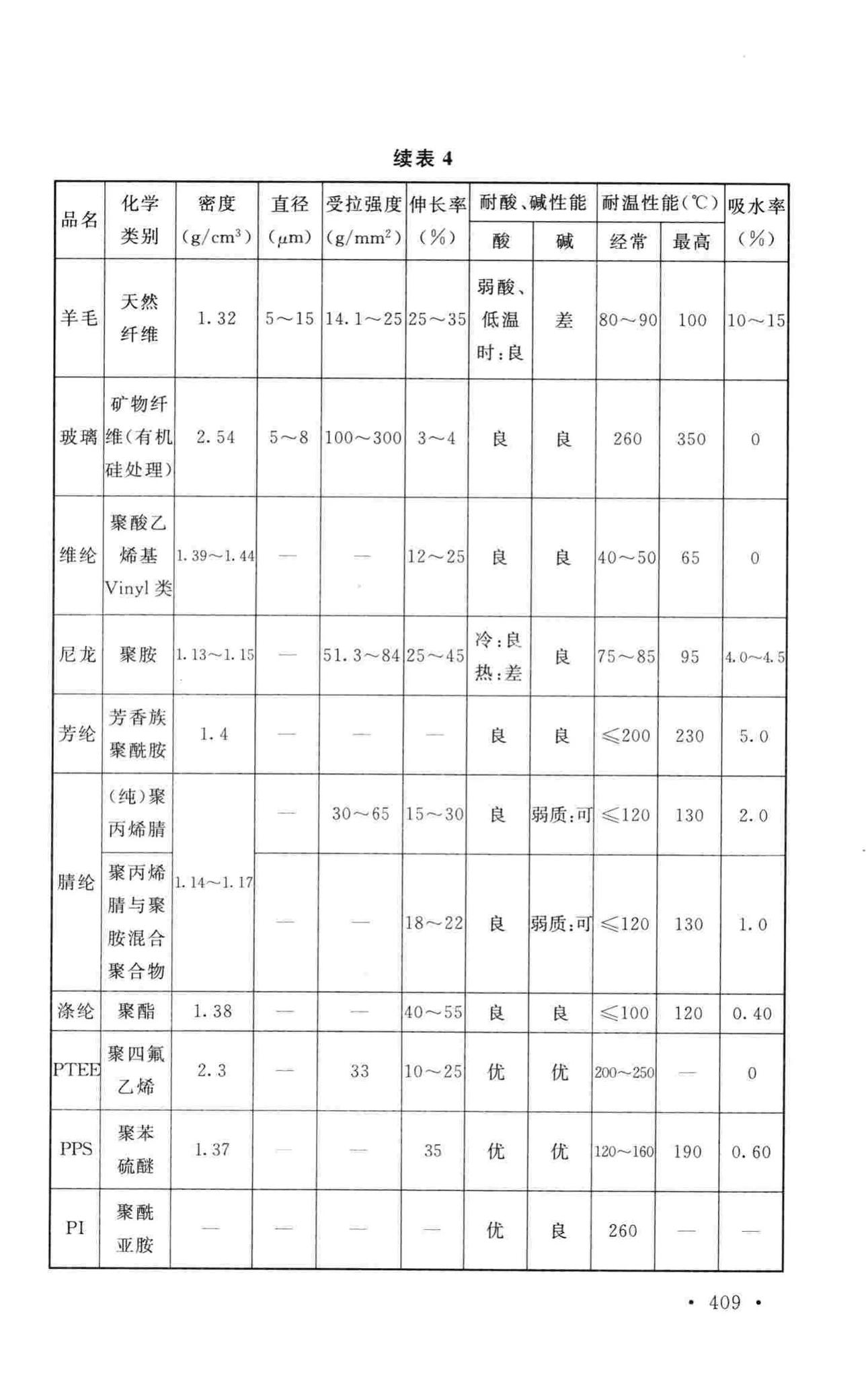 GB50019-2015--工业建筑供暖通风与空气调节设计规范