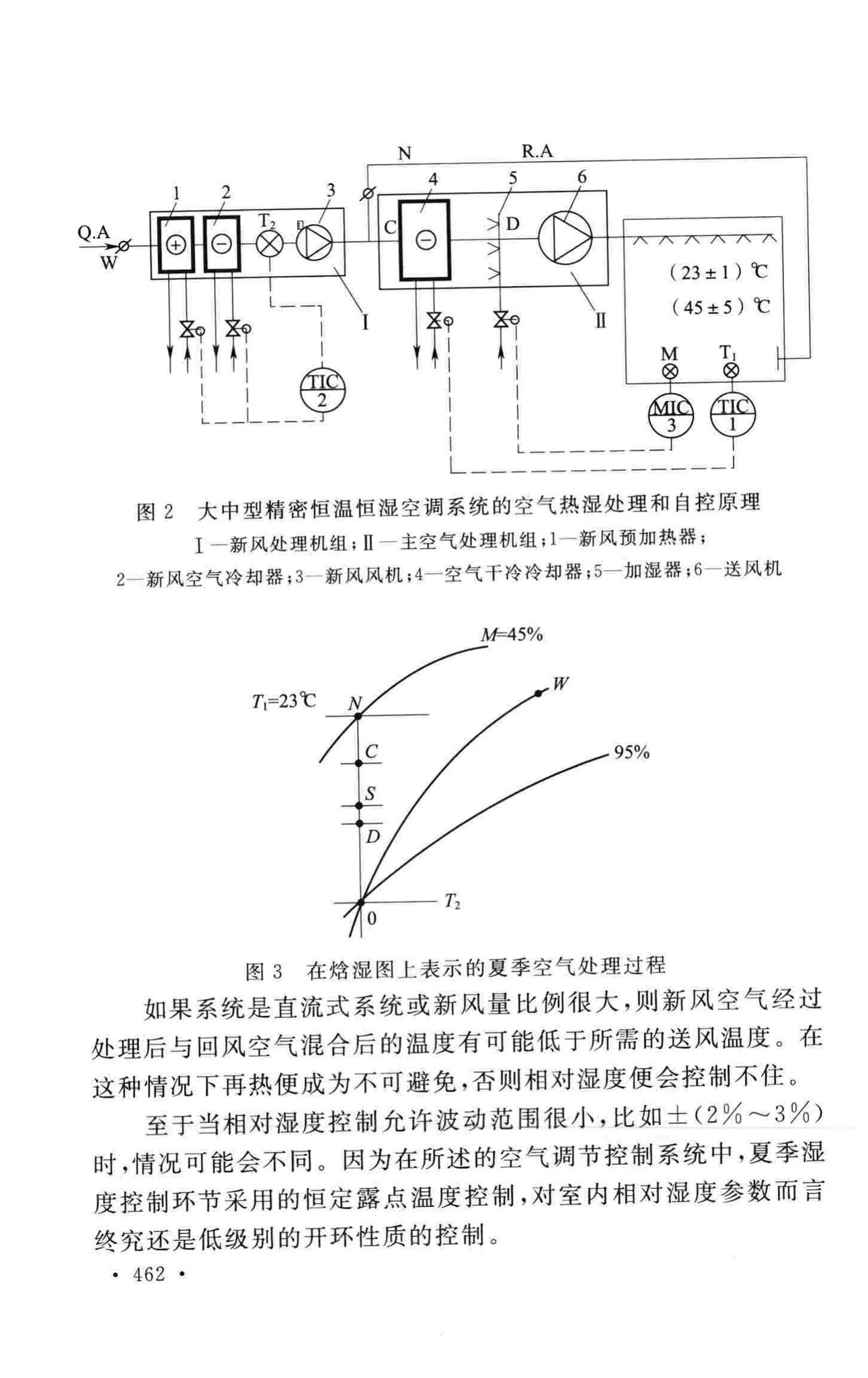 GB50019-2015--工业建筑供暖通风与空气调节设计规范