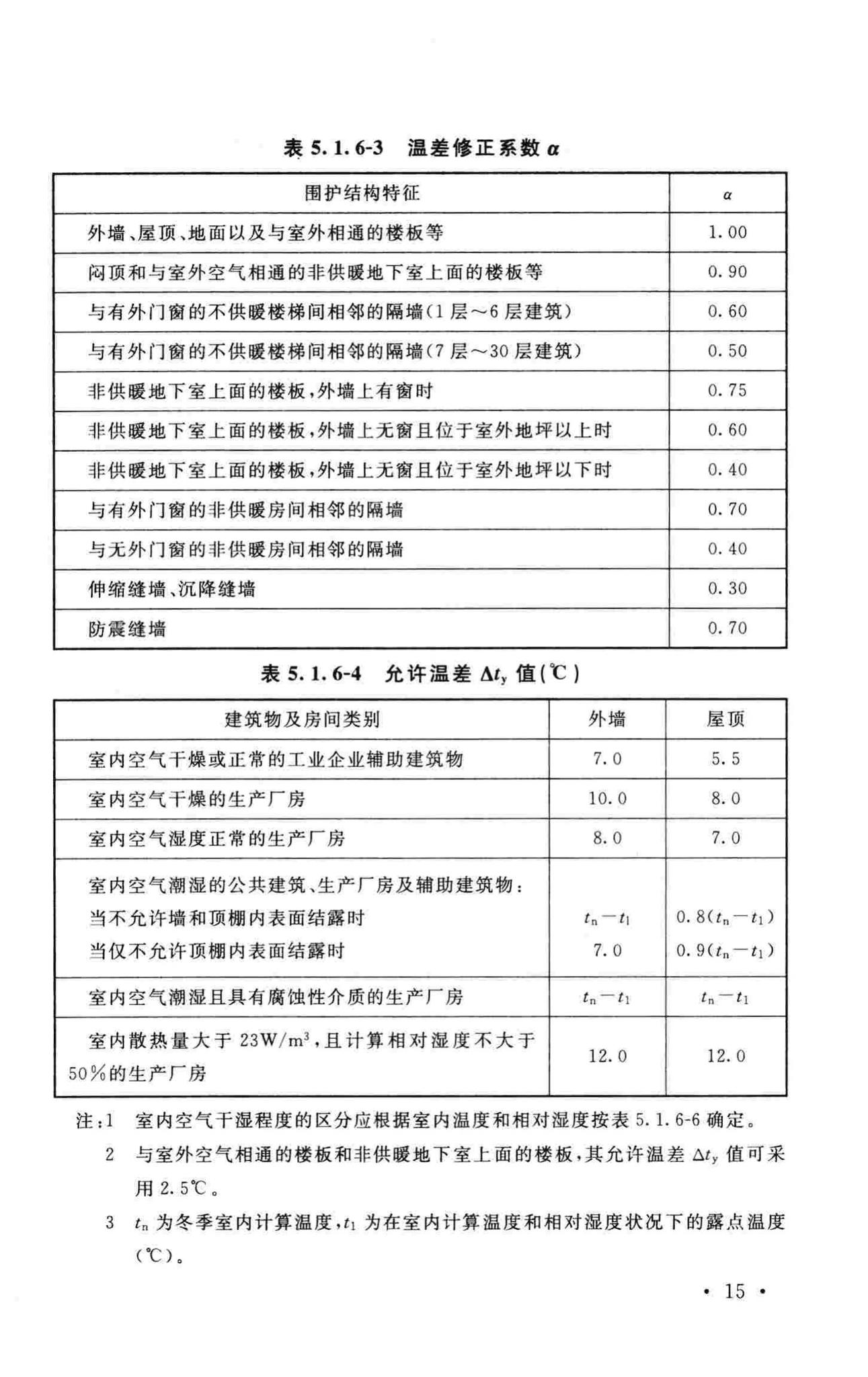 GB50019-2015--工业建筑供暖通风与空气调节设计规范