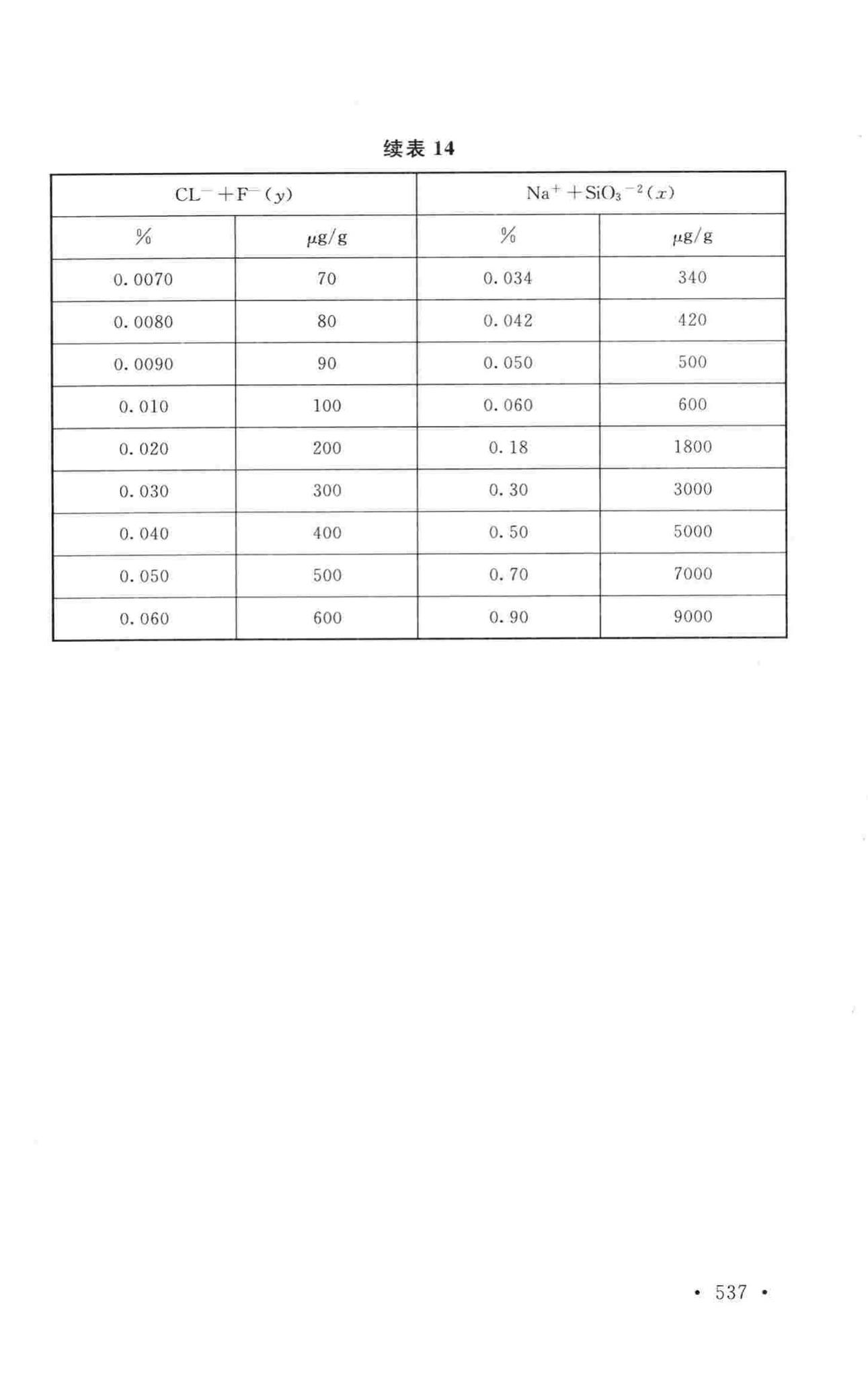 GB50019-2015--工业建筑供暖通风与空气调节设计规范