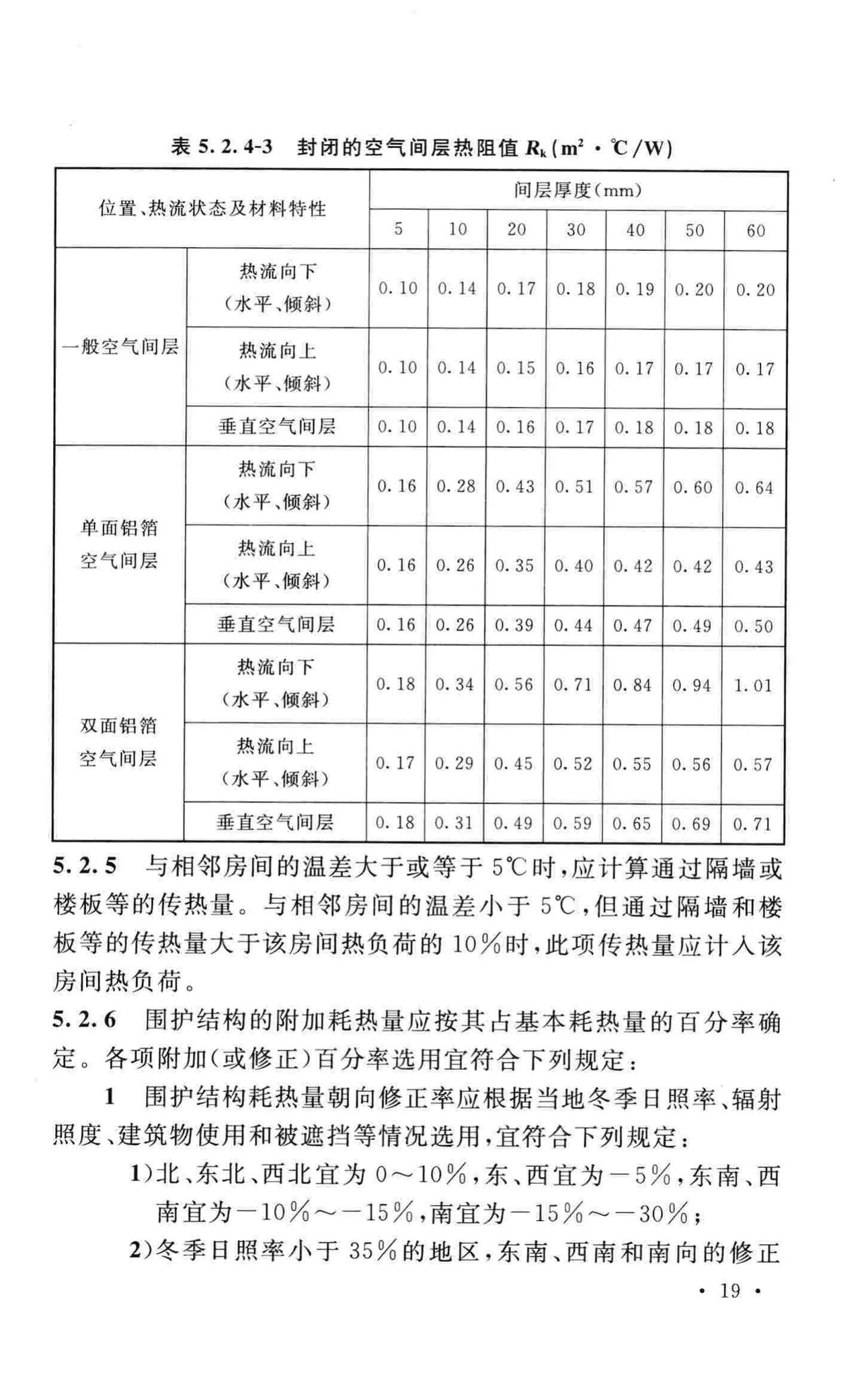 GB50019-2015--工业建筑供暖通风与空气调节设计规范