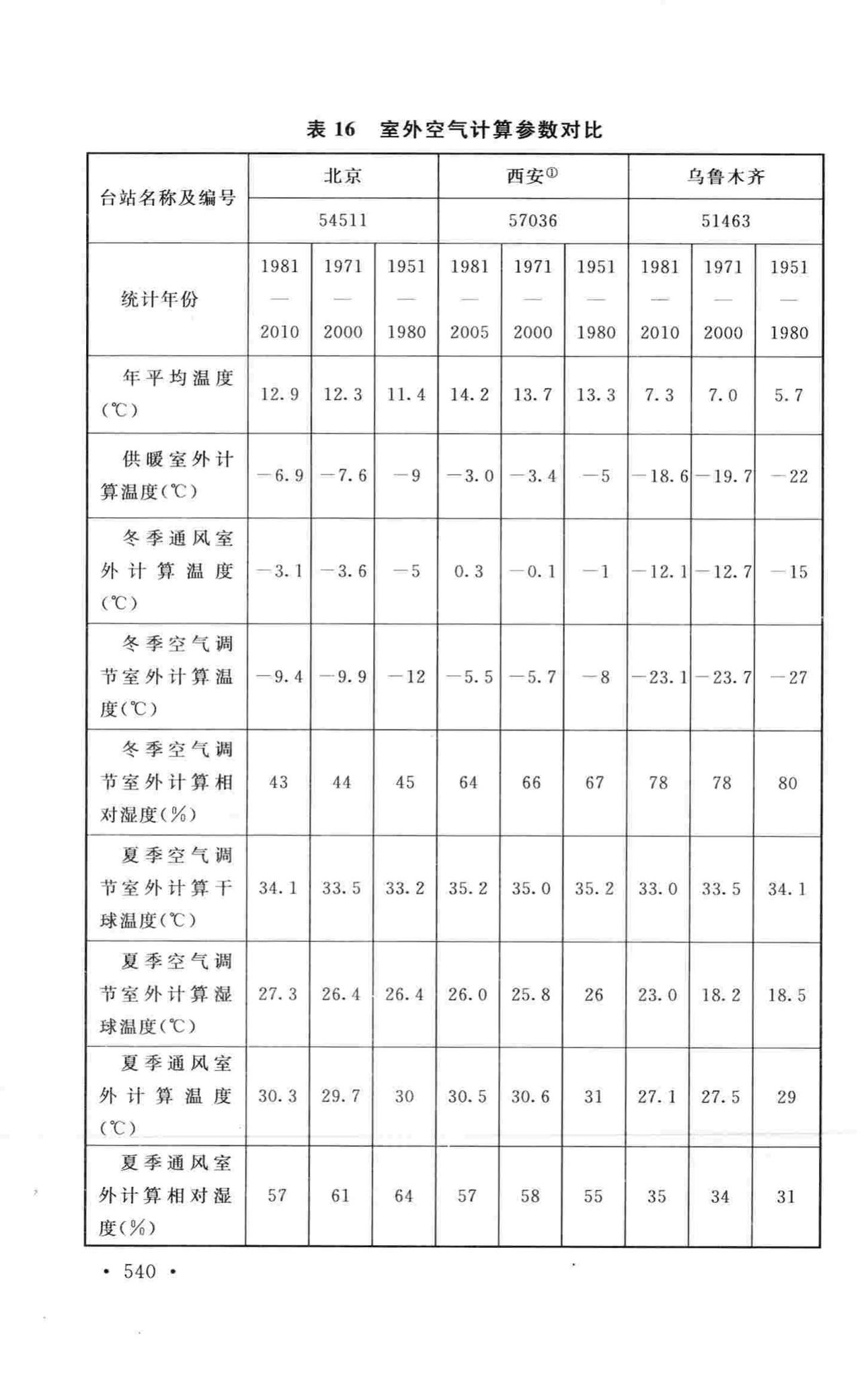 GB50019-2015--工业建筑供暖通风与空气调节设计规范