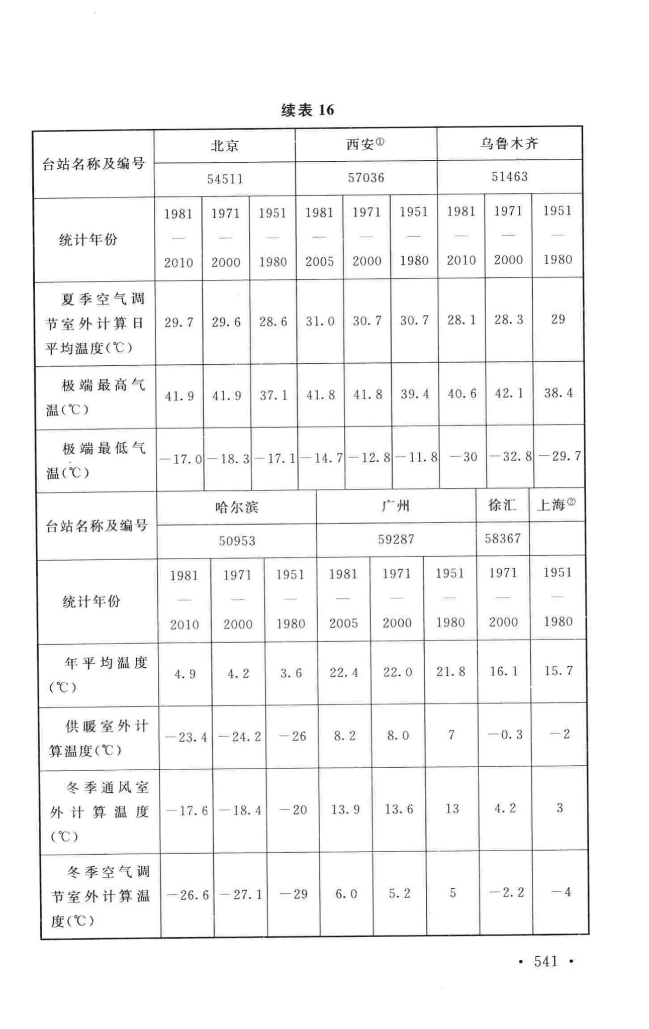 GB50019-2015--工业建筑供暖通风与空气调节设计规范