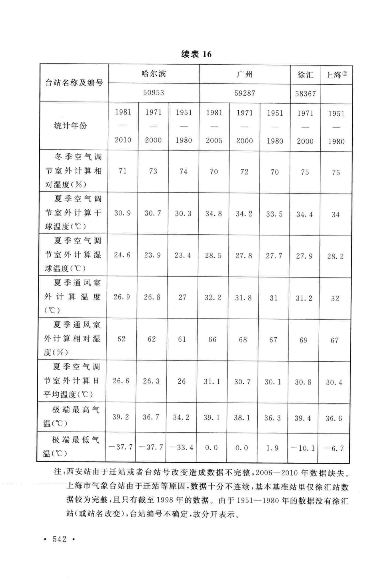 GB50019-2015--工业建筑供暖通风与空气调节设计规范