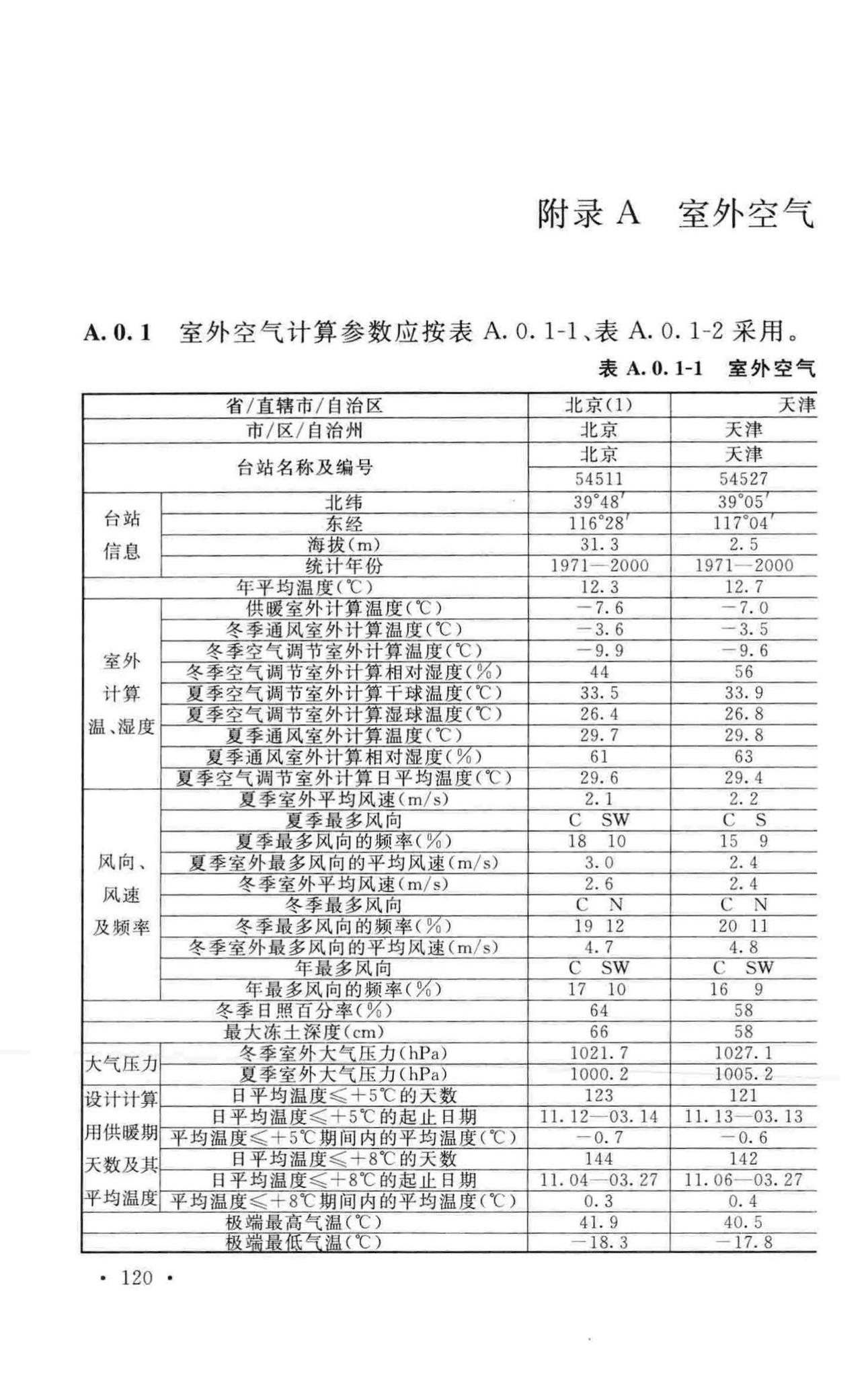 GB50019-2015--工业建筑供暖通风与空气调节设计规范