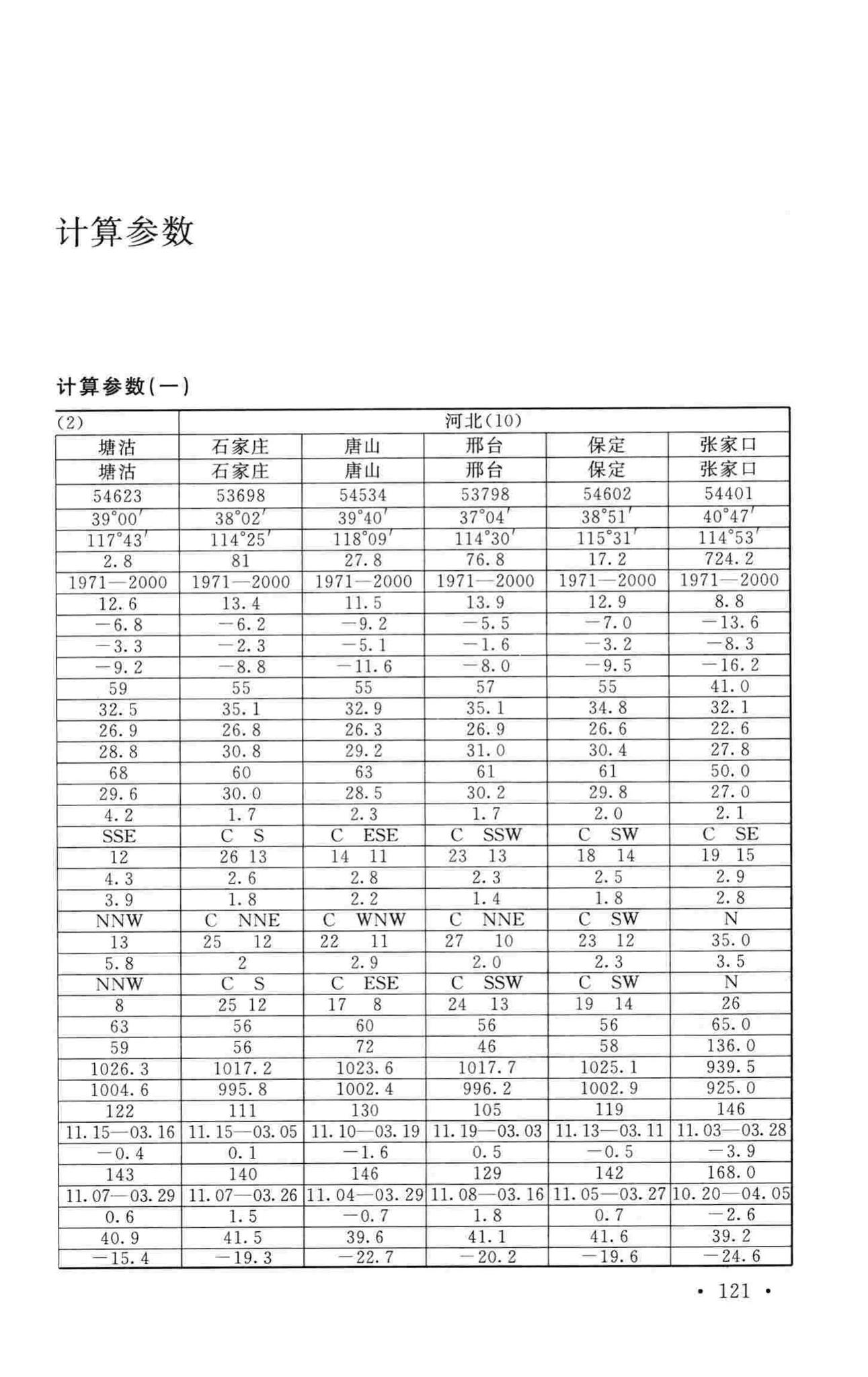 GB50019-2015--工业建筑供暖通风与空气调节设计规范