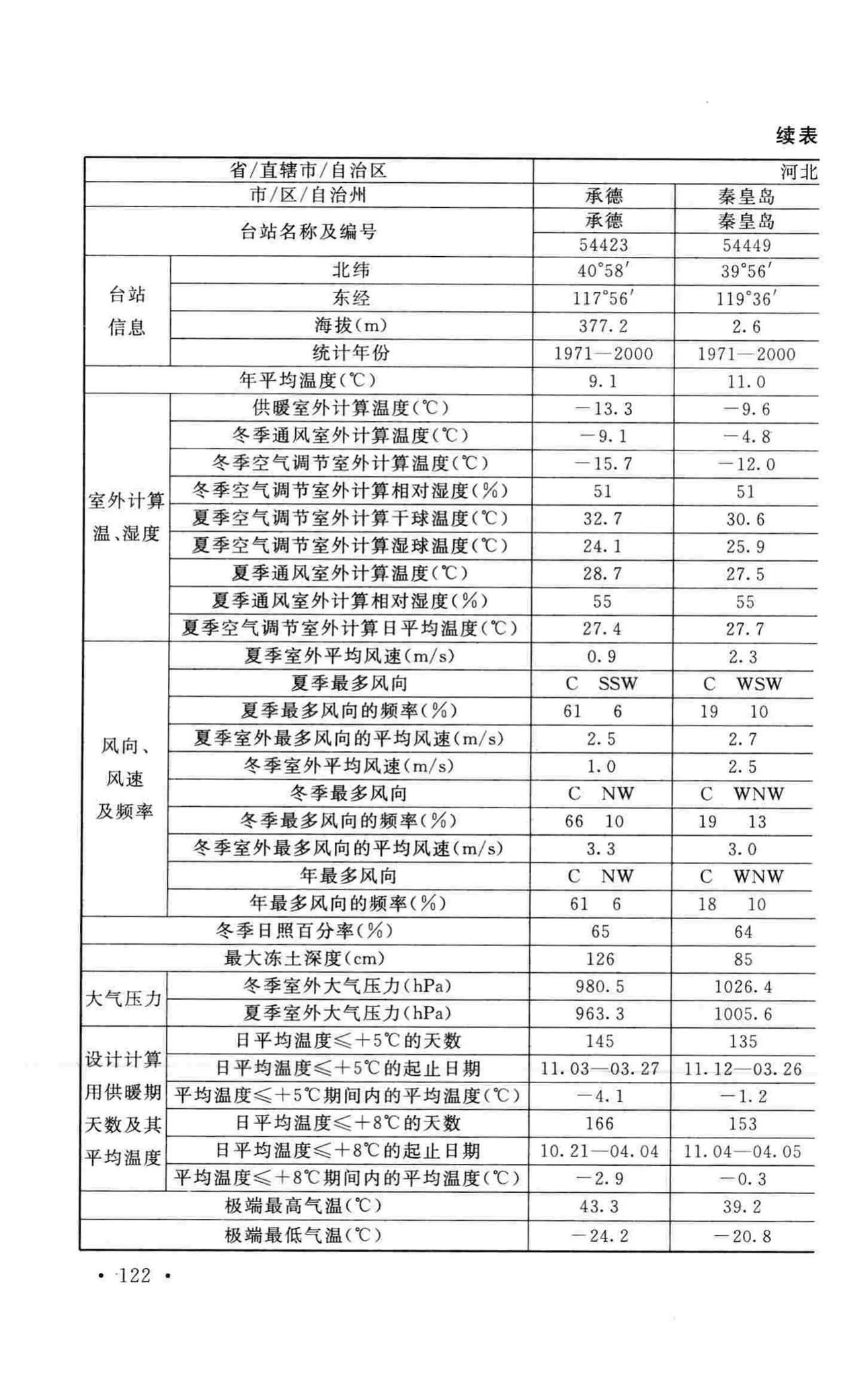 GB50019-2015--工业建筑供暖通风与空气调节设计规范