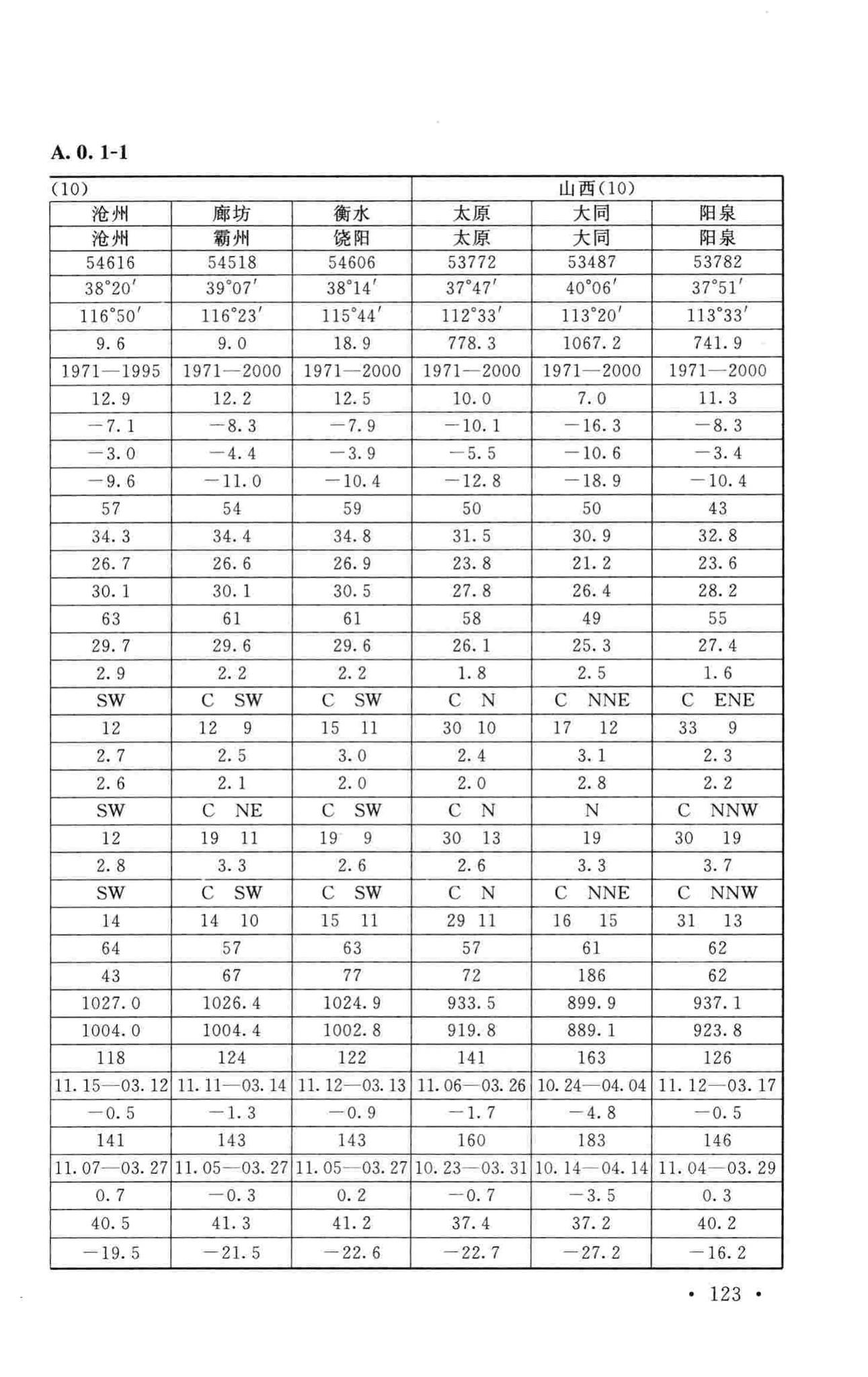 GB50019-2015--工业建筑供暖通风与空气调节设计规范