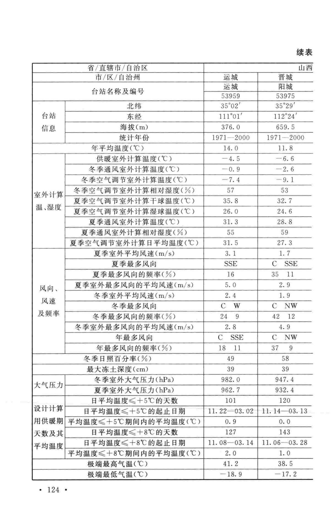 GB50019-2015--工业建筑供暖通风与空气调节设计规范