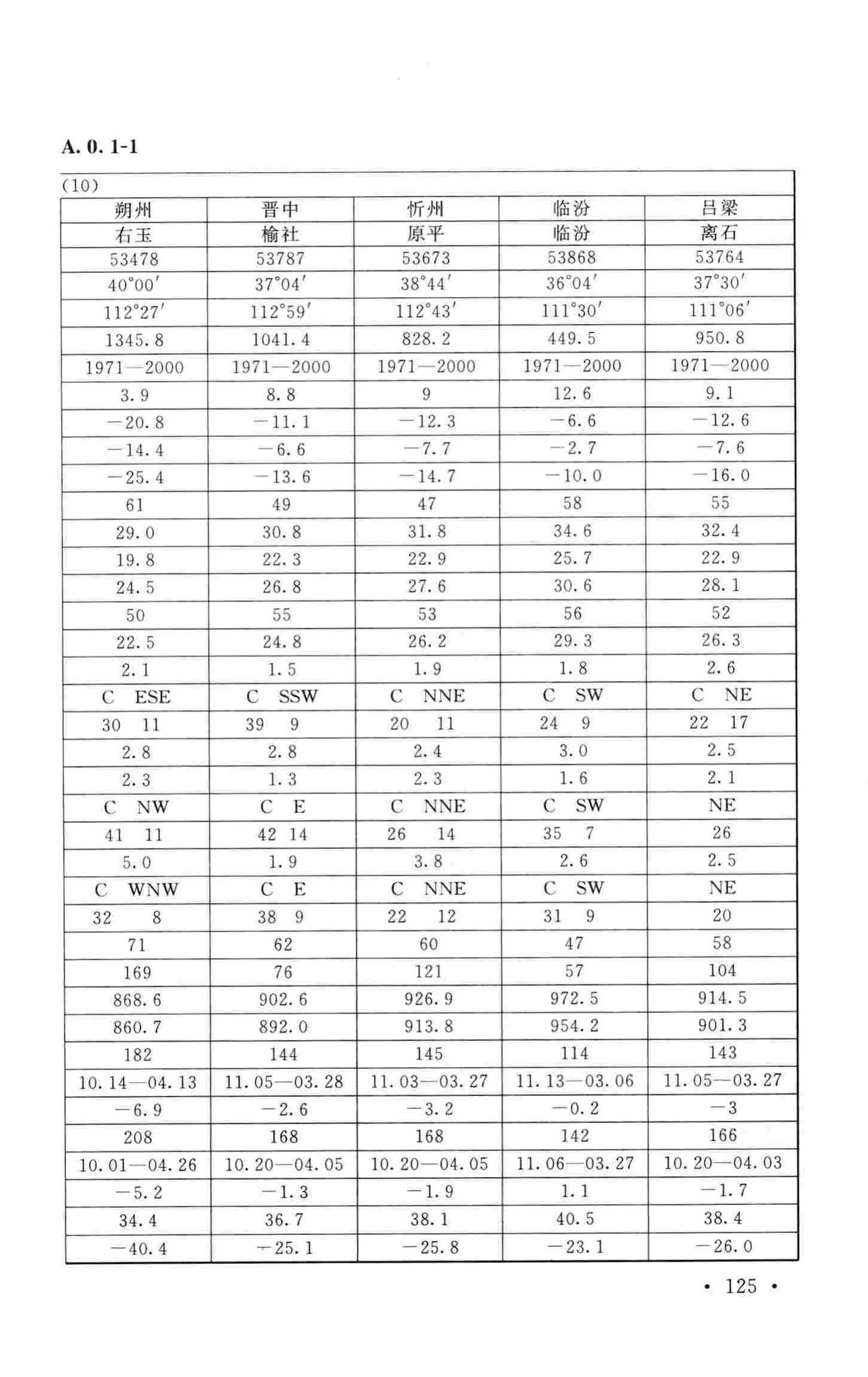 GB50019-2015--工业建筑供暖通风与空气调节设计规范