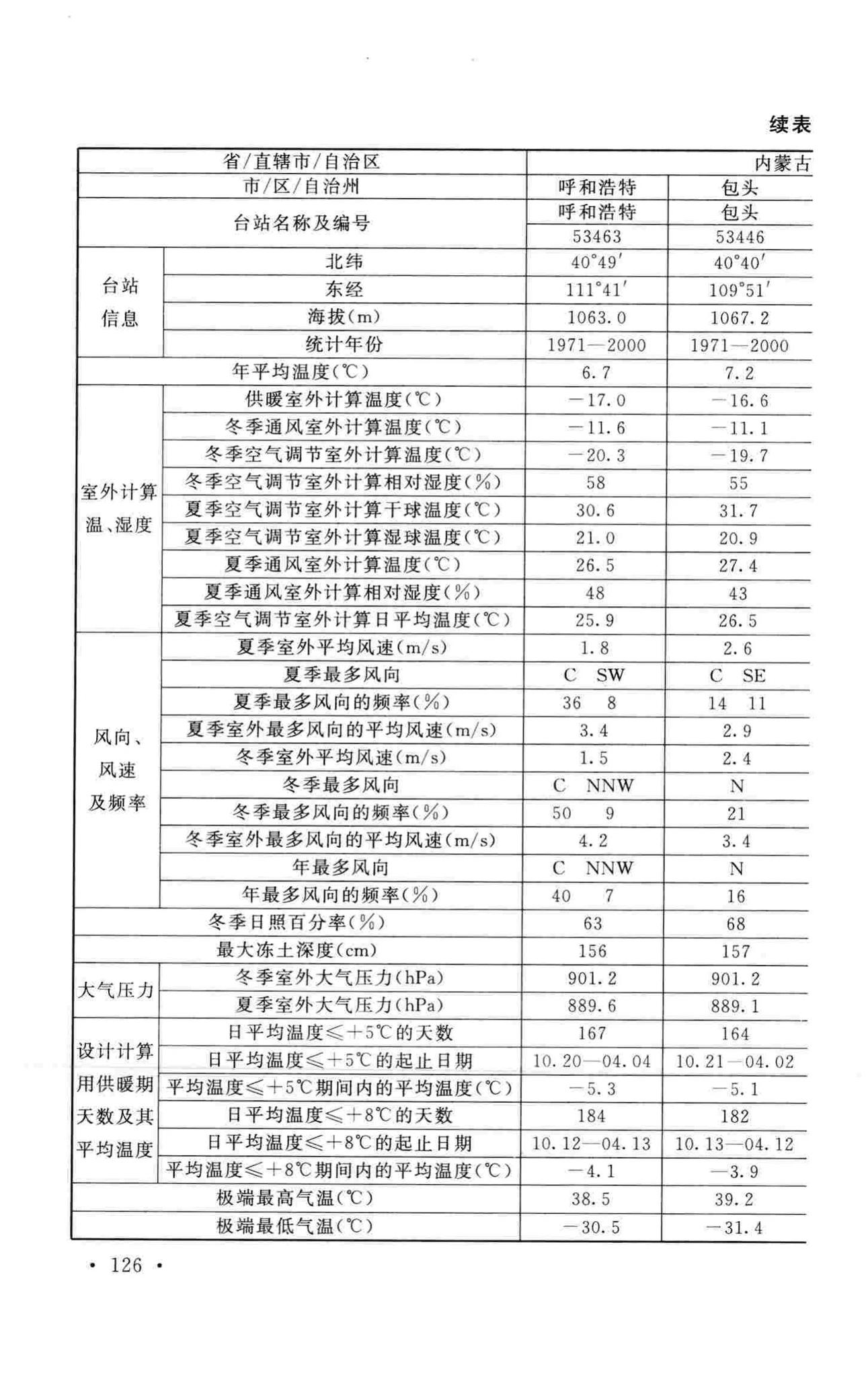 GB50019-2015--工业建筑供暖通风与空气调节设计规范