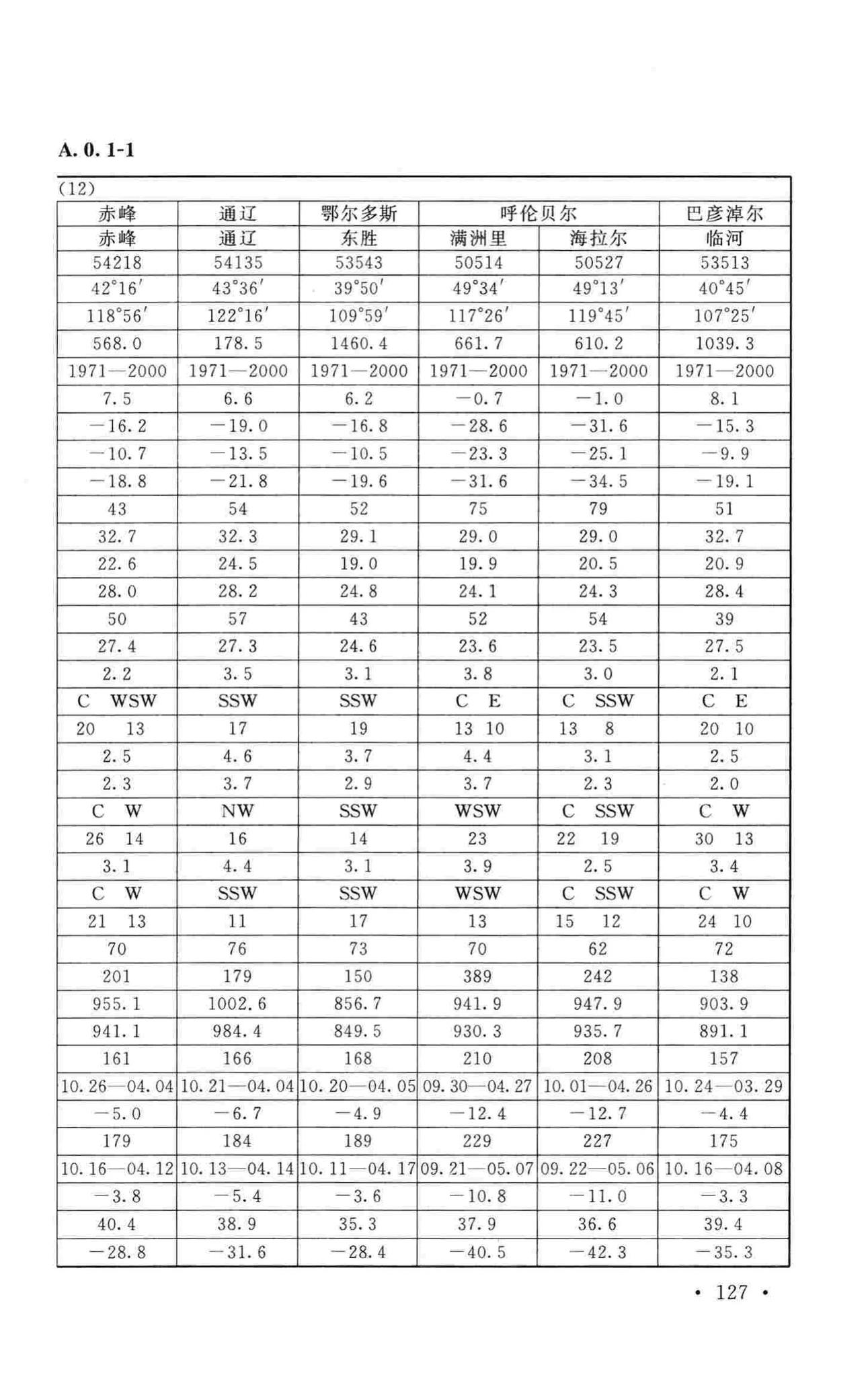 GB50019-2015--工业建筑供暖通风与空气调节设计规范