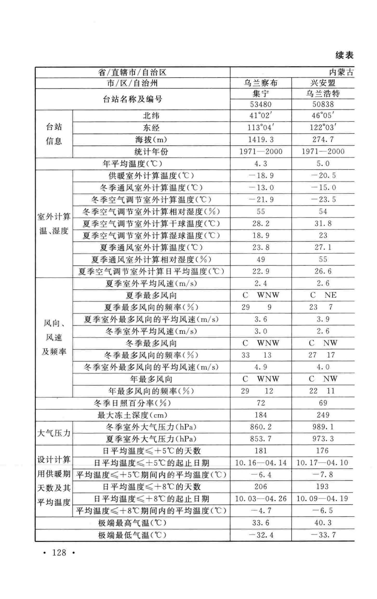 GB50019-2015--工业建筑供暖通风与空气调节设计规范