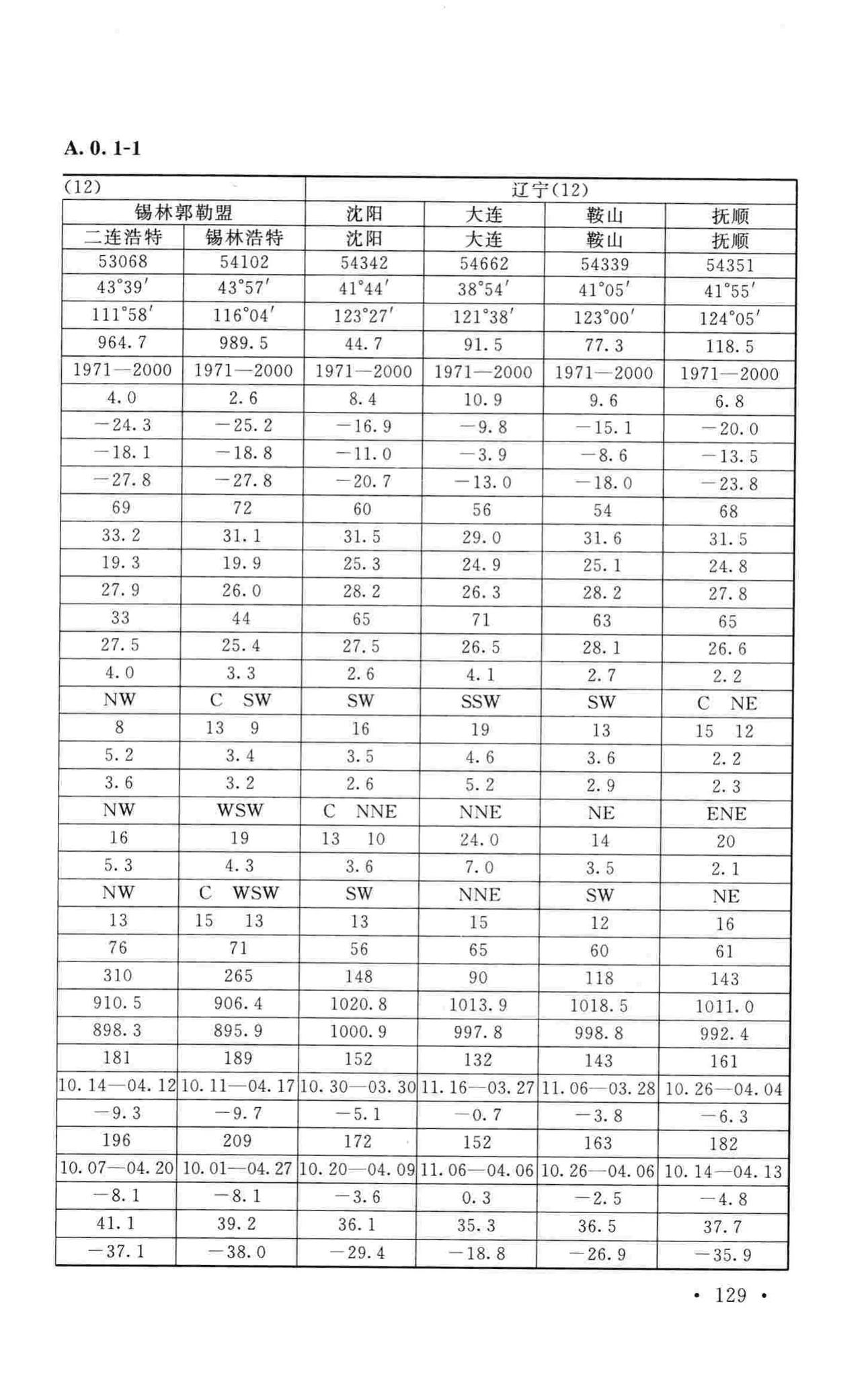 GB50019-2015--工业建筑供暖通风与空气调节设计规范