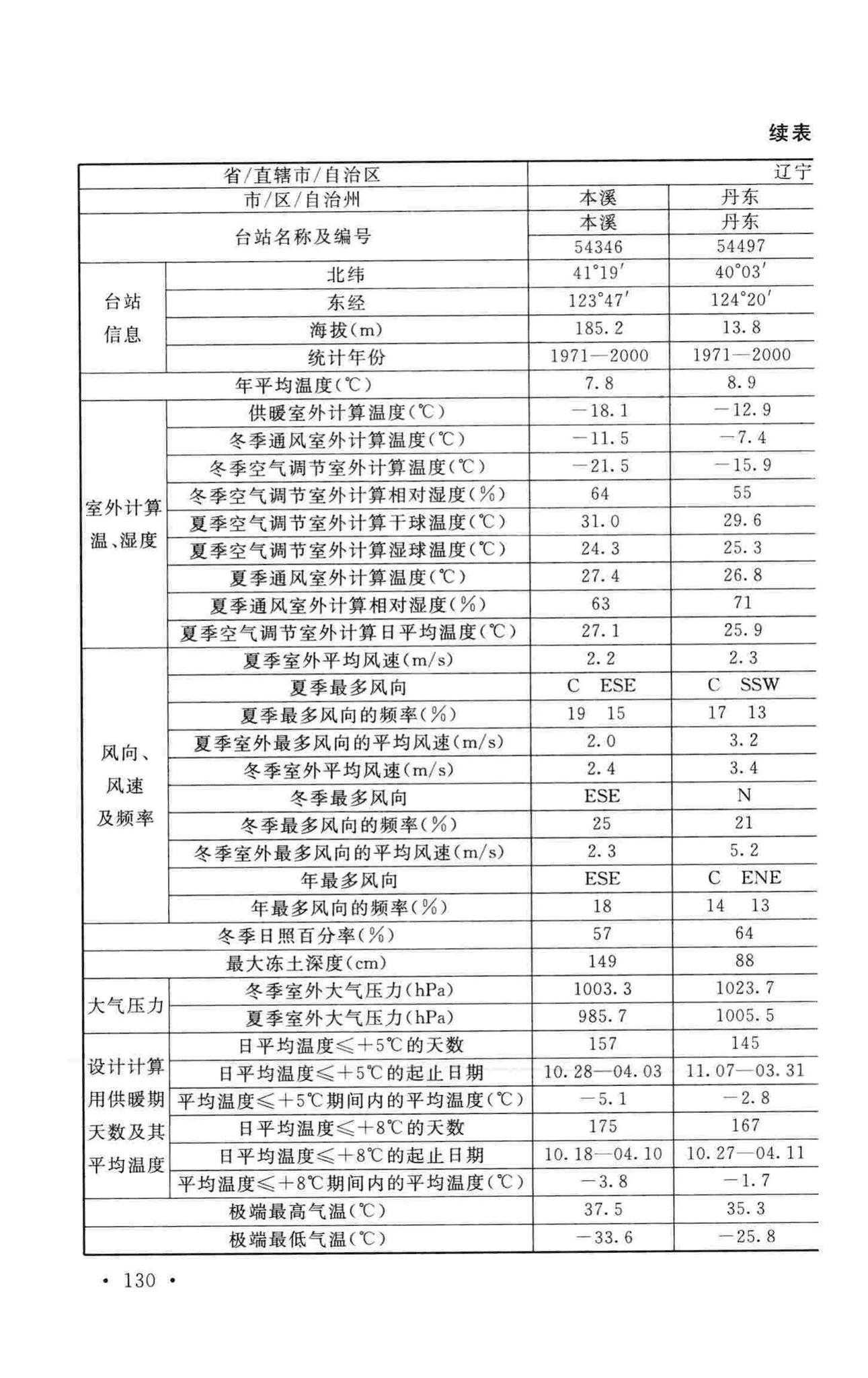 GB50019-2015--工业建筑供暖通风与空气调节设计规范