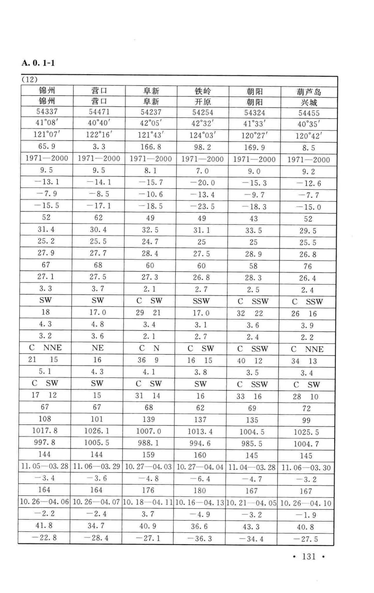 GB50019-2015--工业建筑供暖通风与空气调节设计规范