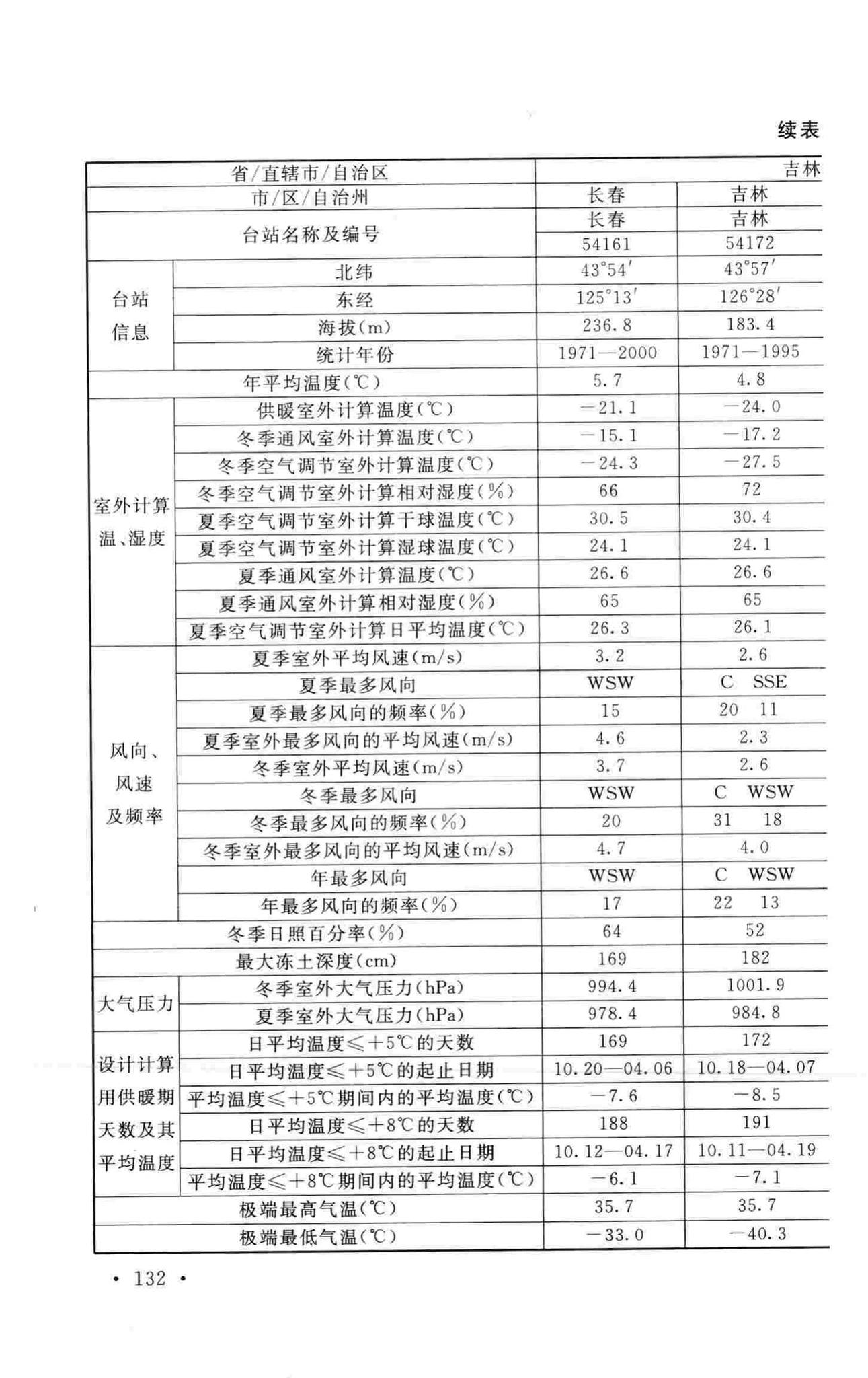 GB50019-2015--工业建筑供暖通风与空气调节设计规范