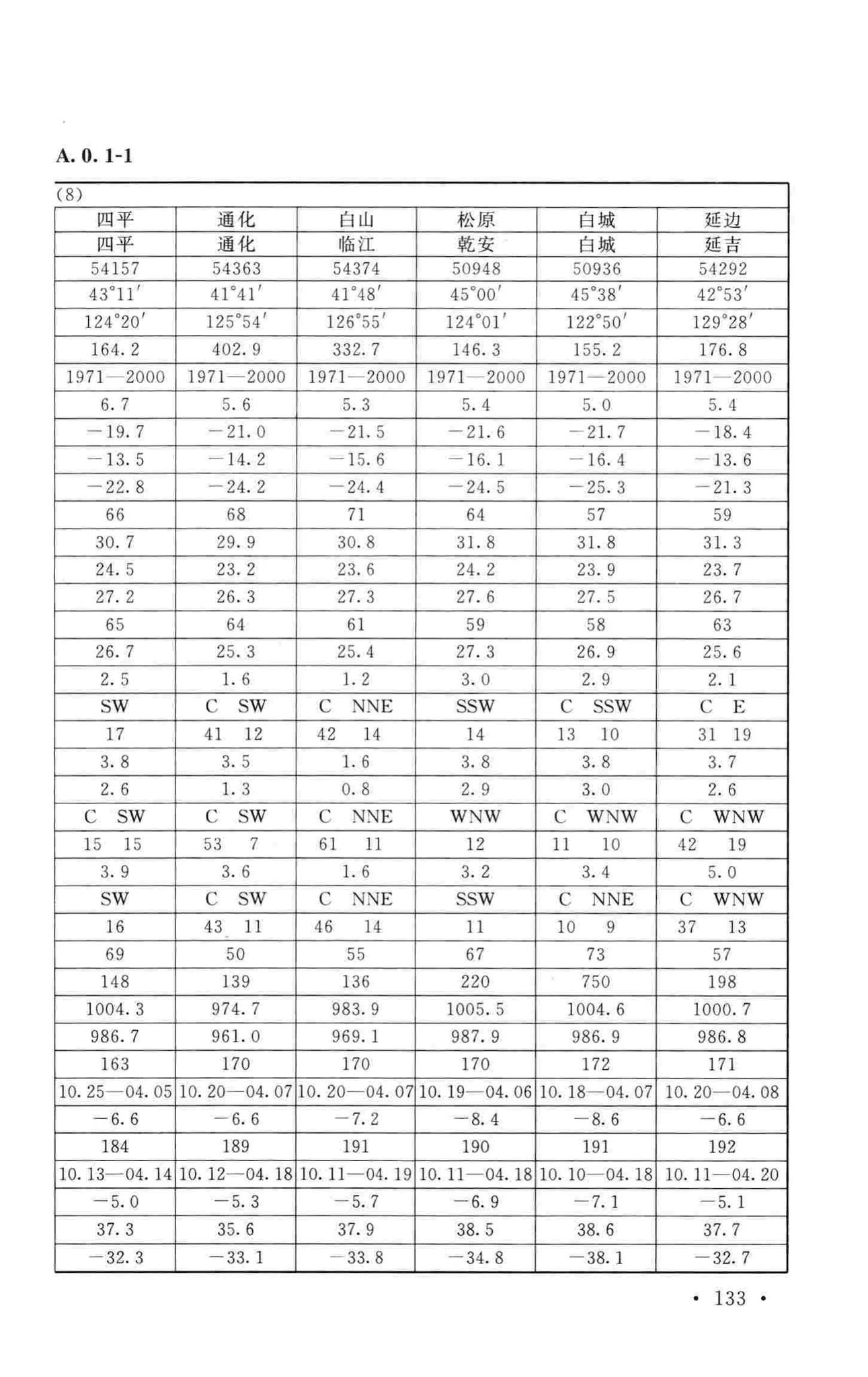 GB50019-2015--工业建筑供暖通风与空气调节设计规范