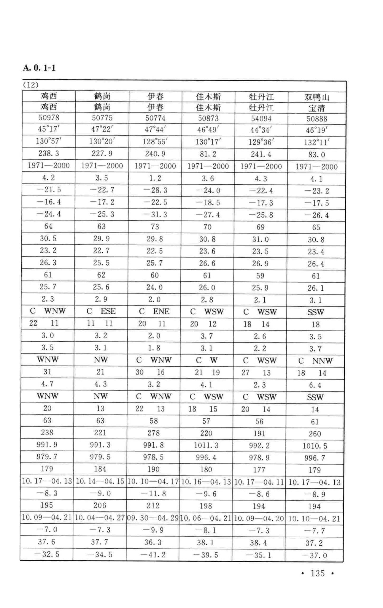 GB50019-2015--工业建筑供暖通风与空气调节设计规范