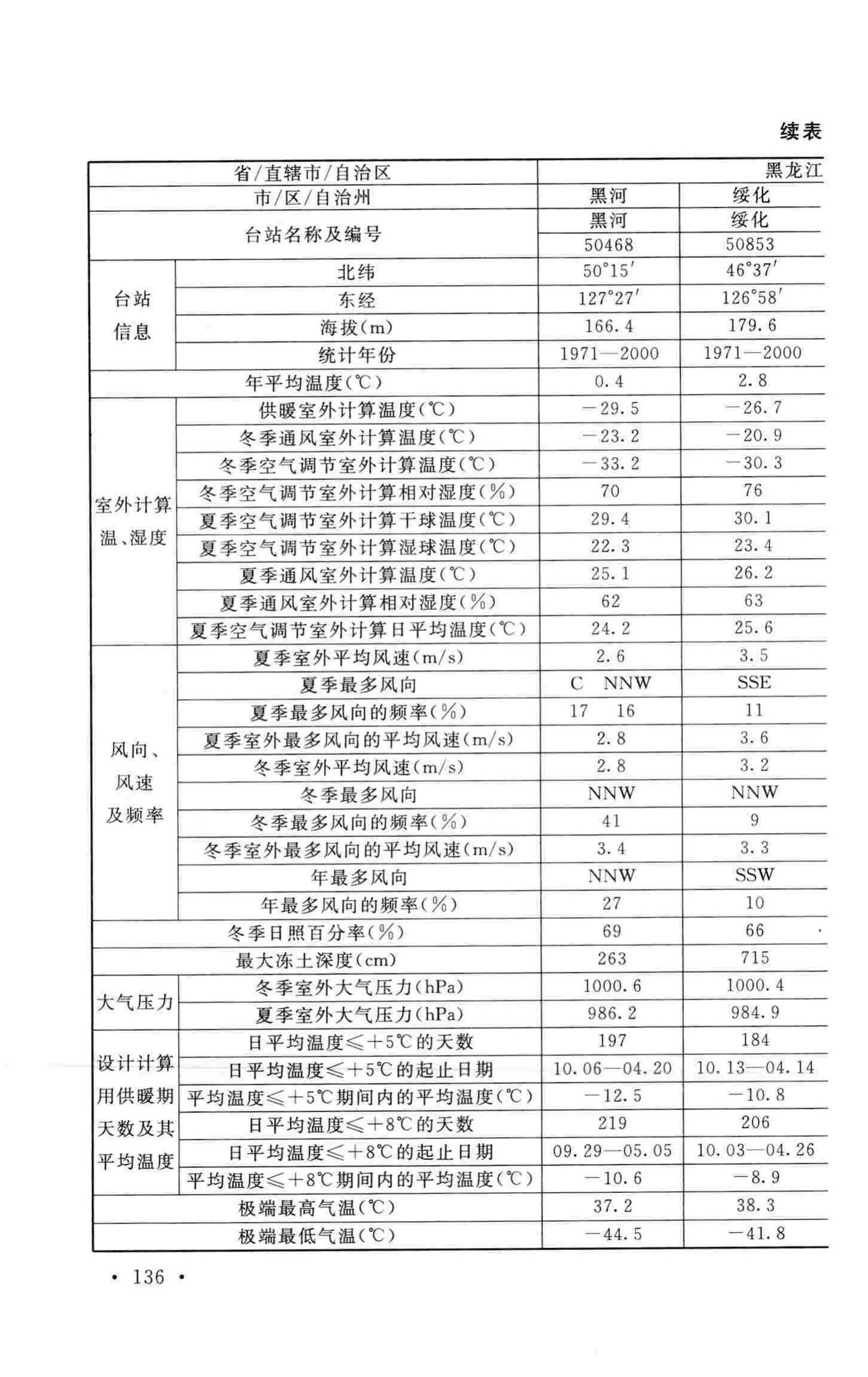 GB50019-2015--工业建筑供暖通风与空气调节设计规范