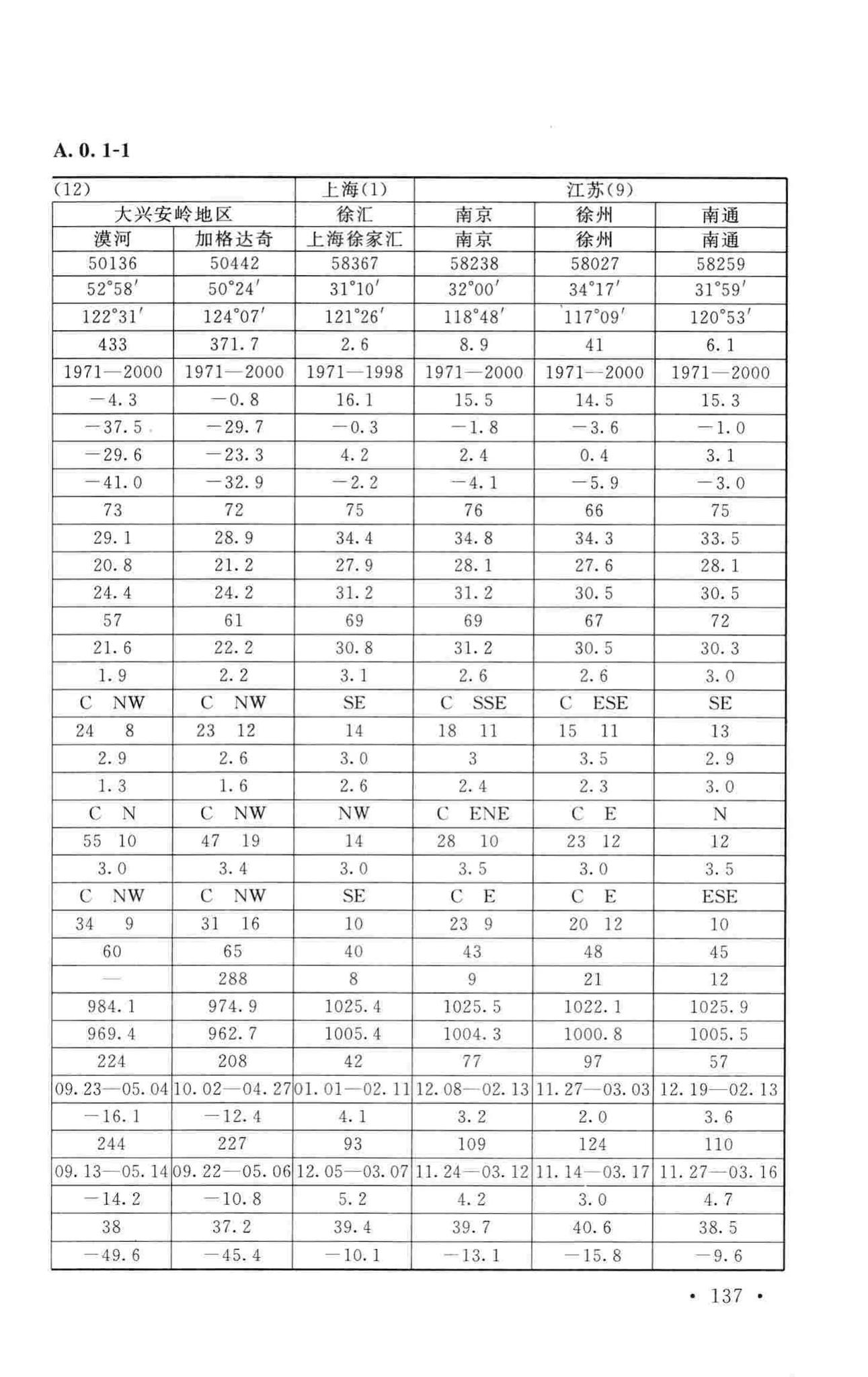 GB50019-2015--工业建筑供暖通风与空气调节设计规范