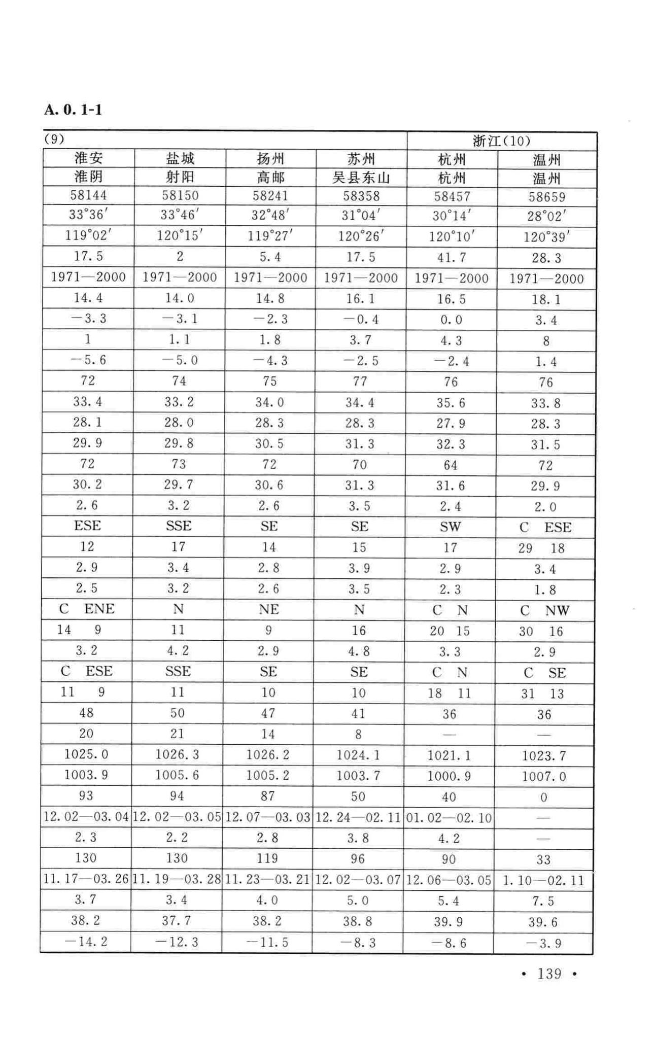 GB50019-2015--工业建筑供暖通风与空气调节设计规范