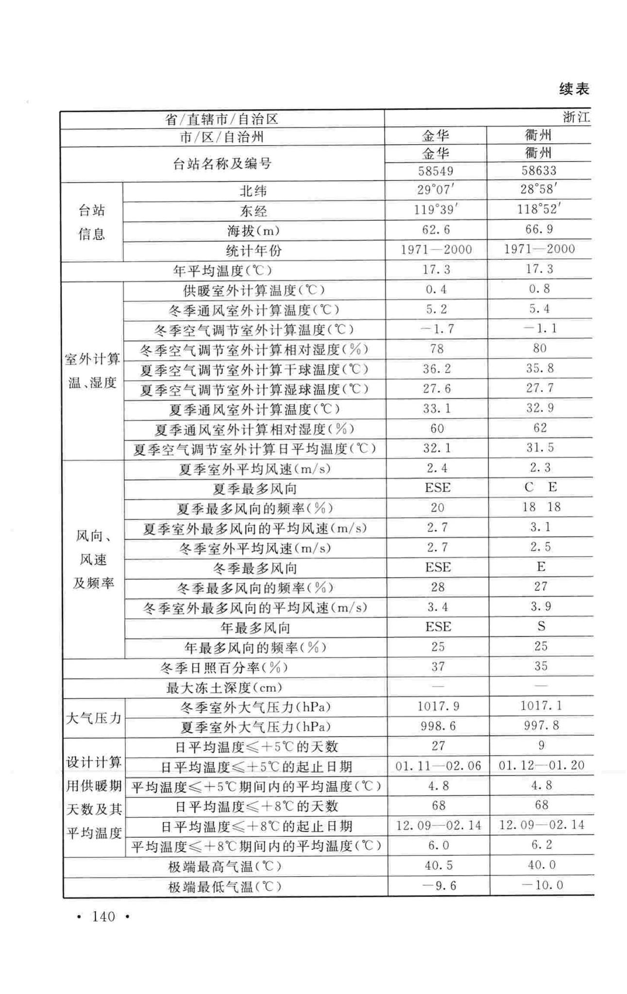 GB50019-2015--工业建筑供暖通风与空气调节设计规范