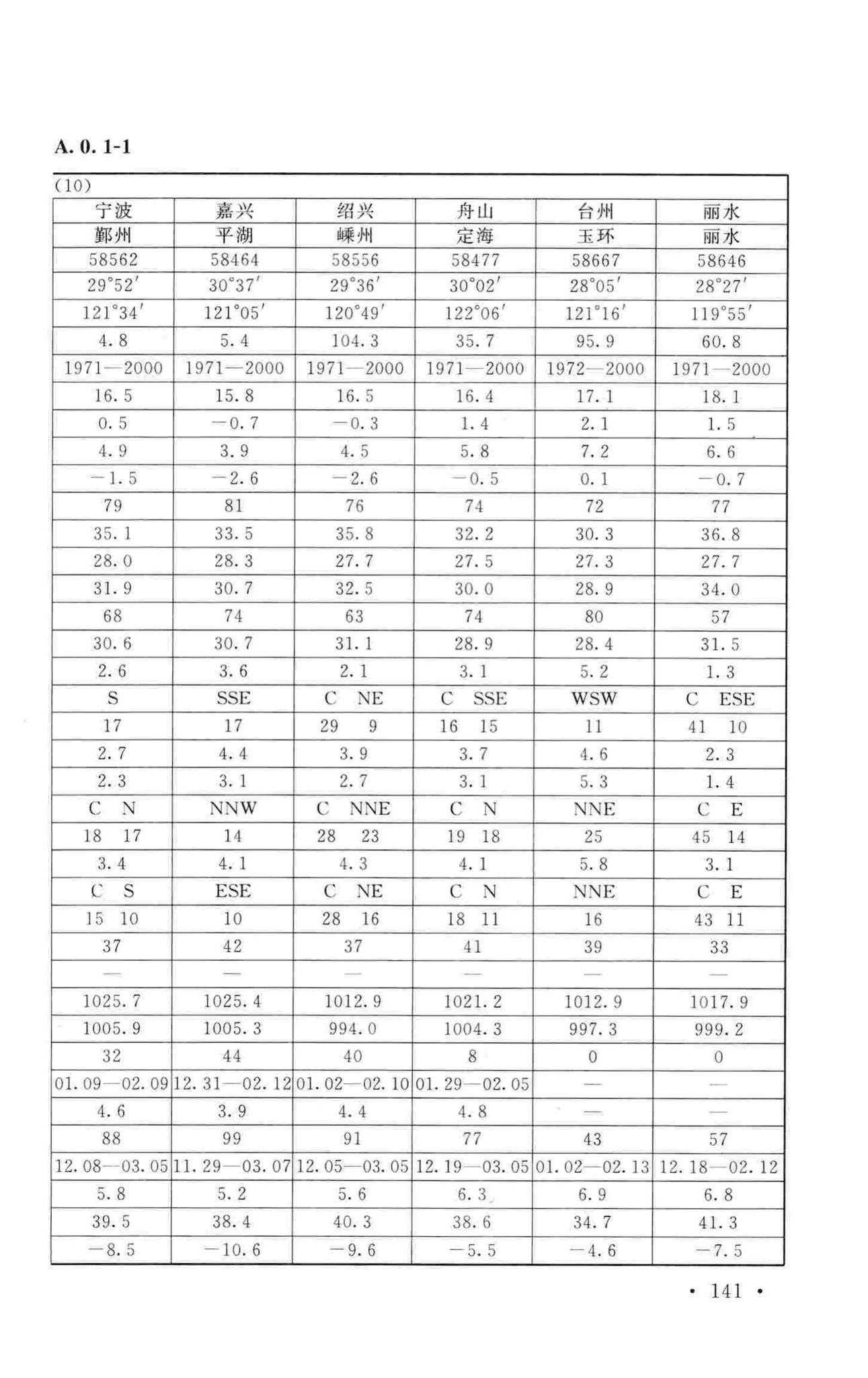 GB50019-2015--工业建筑供暖通风与空气调节设计规范