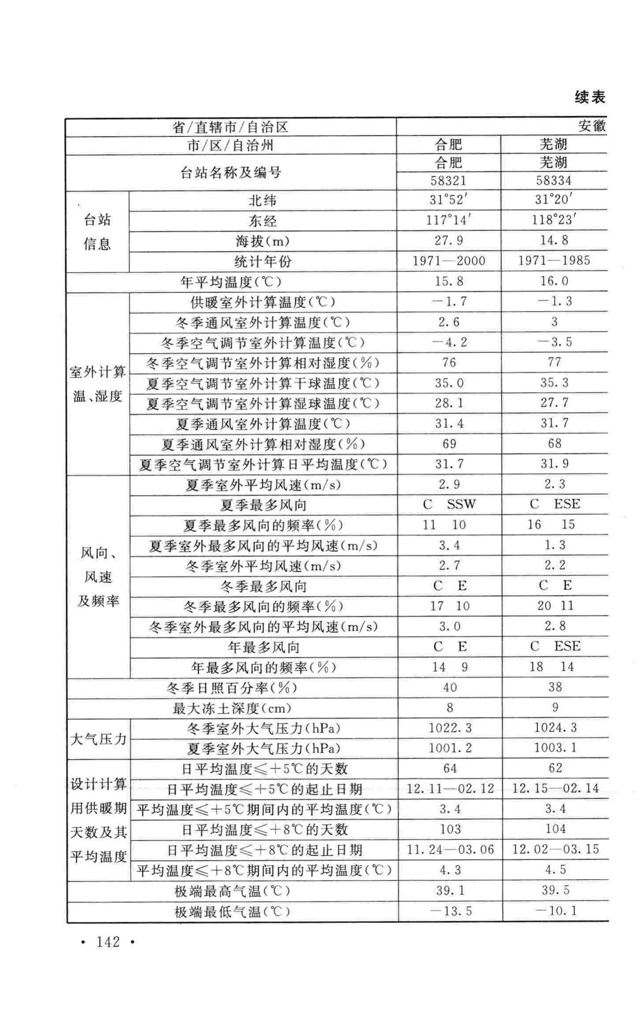 GB50019-2015--工业建筑供暖通风与空气调节设计规范