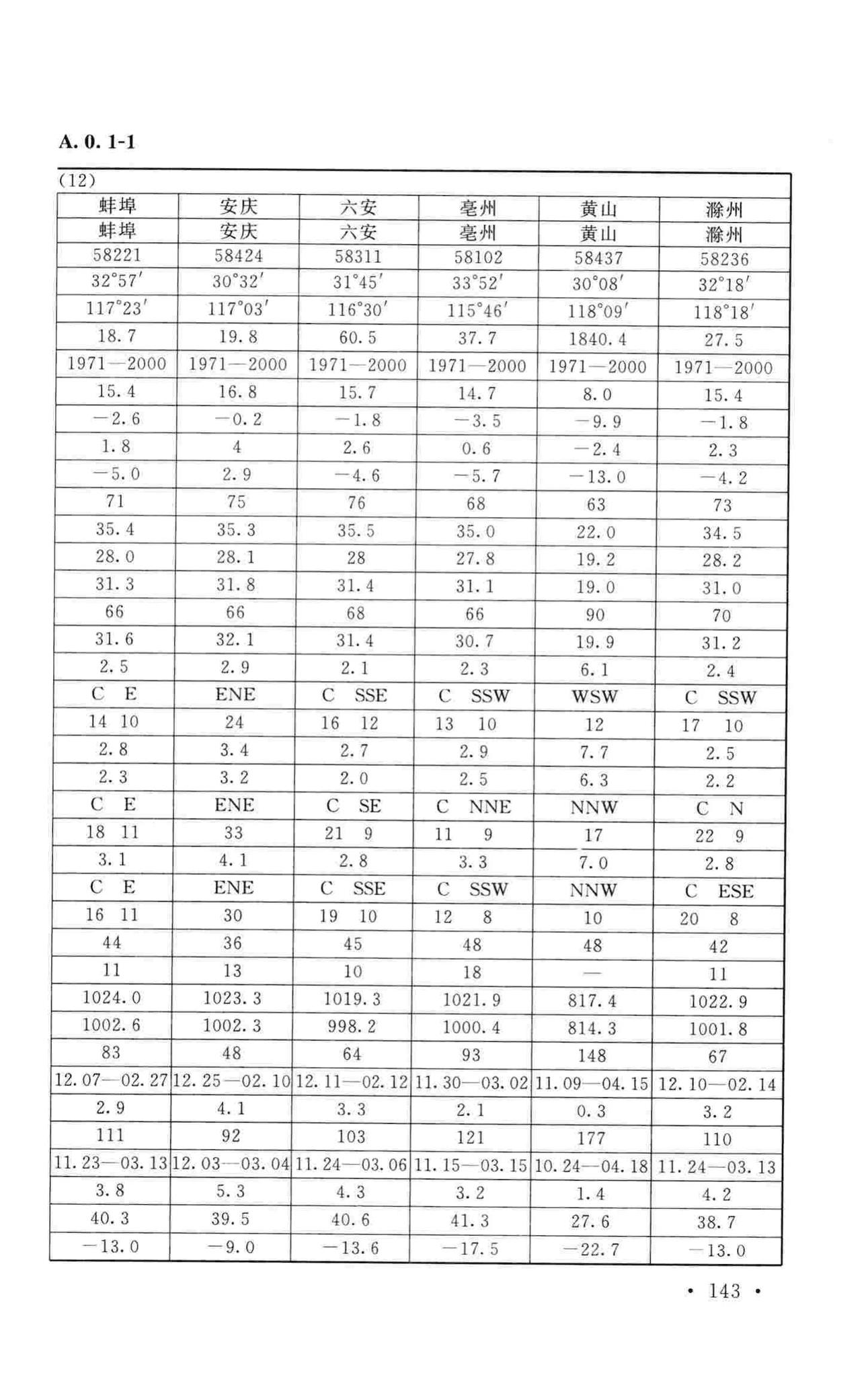 GB50019-2015--工业建筑供暖通风与空气调节设计规范