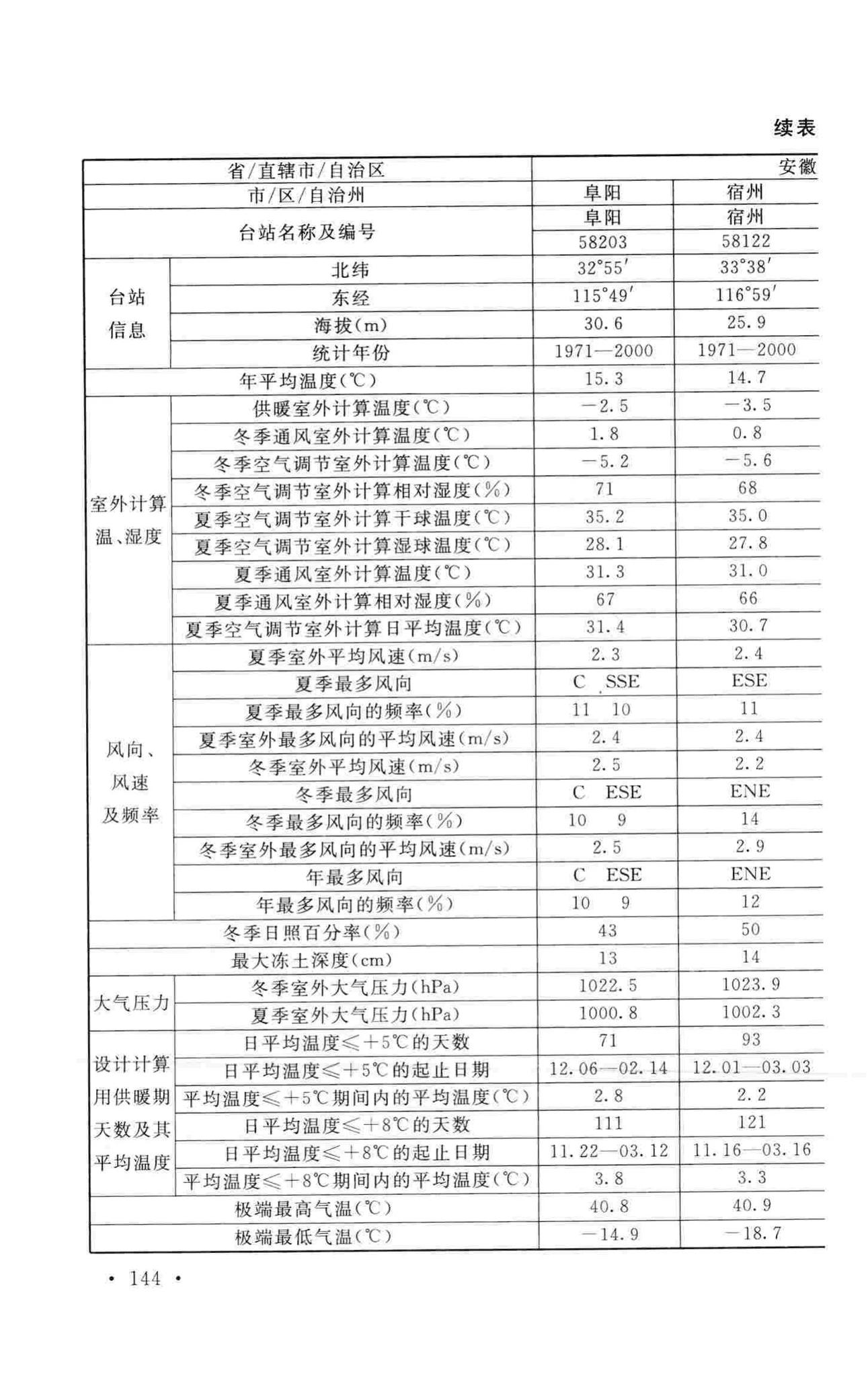 GB50019-2015--工业建筑供暖通风与空气调节设计规范