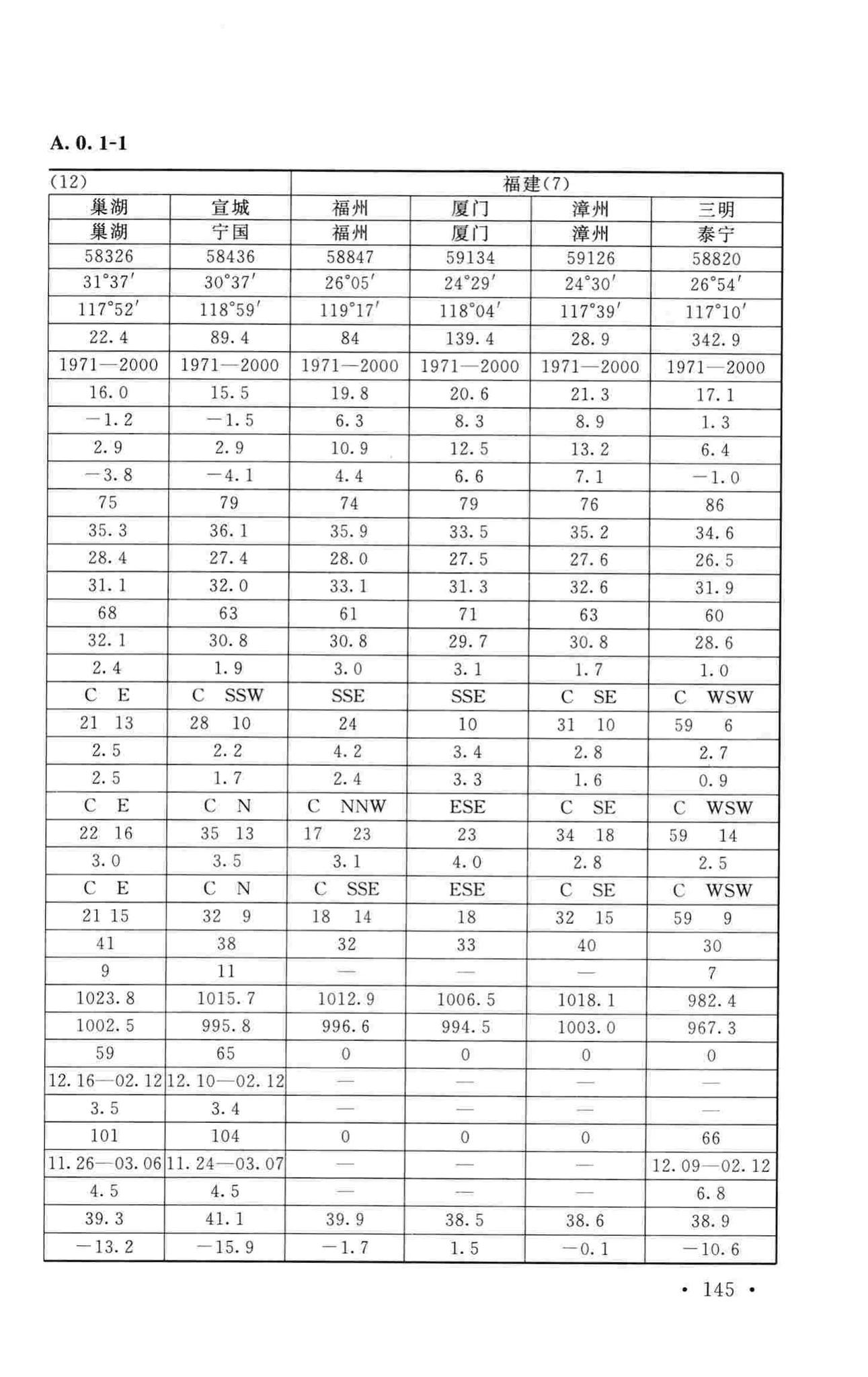 GB50019-2015--工业建筑供暖通风与空气调节设计规范