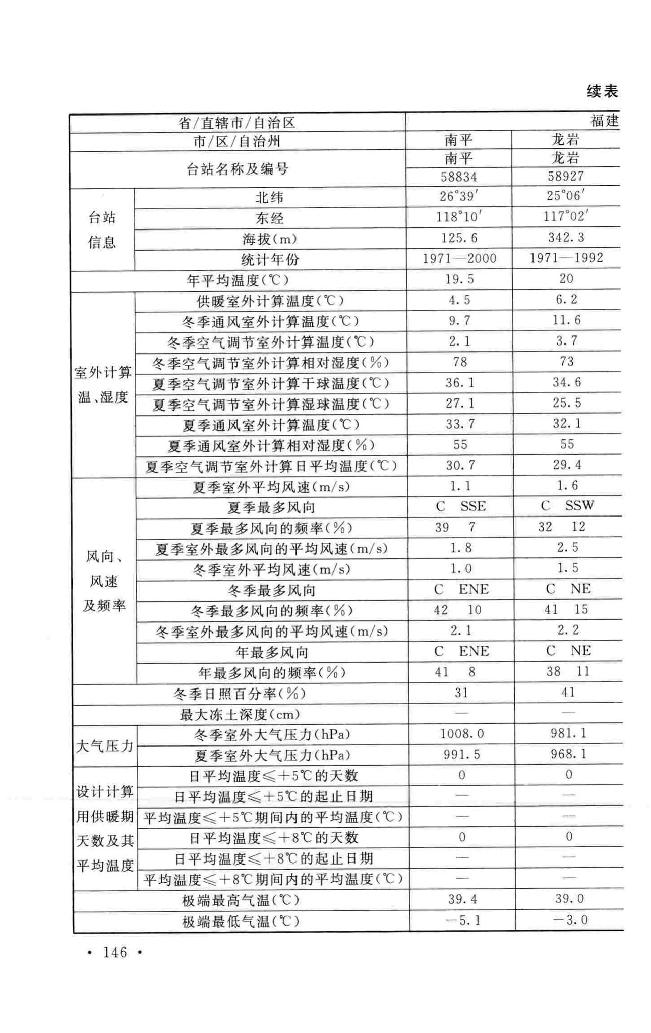 GB50019-2015--工业建筑供暖通风与空气调节设计规范