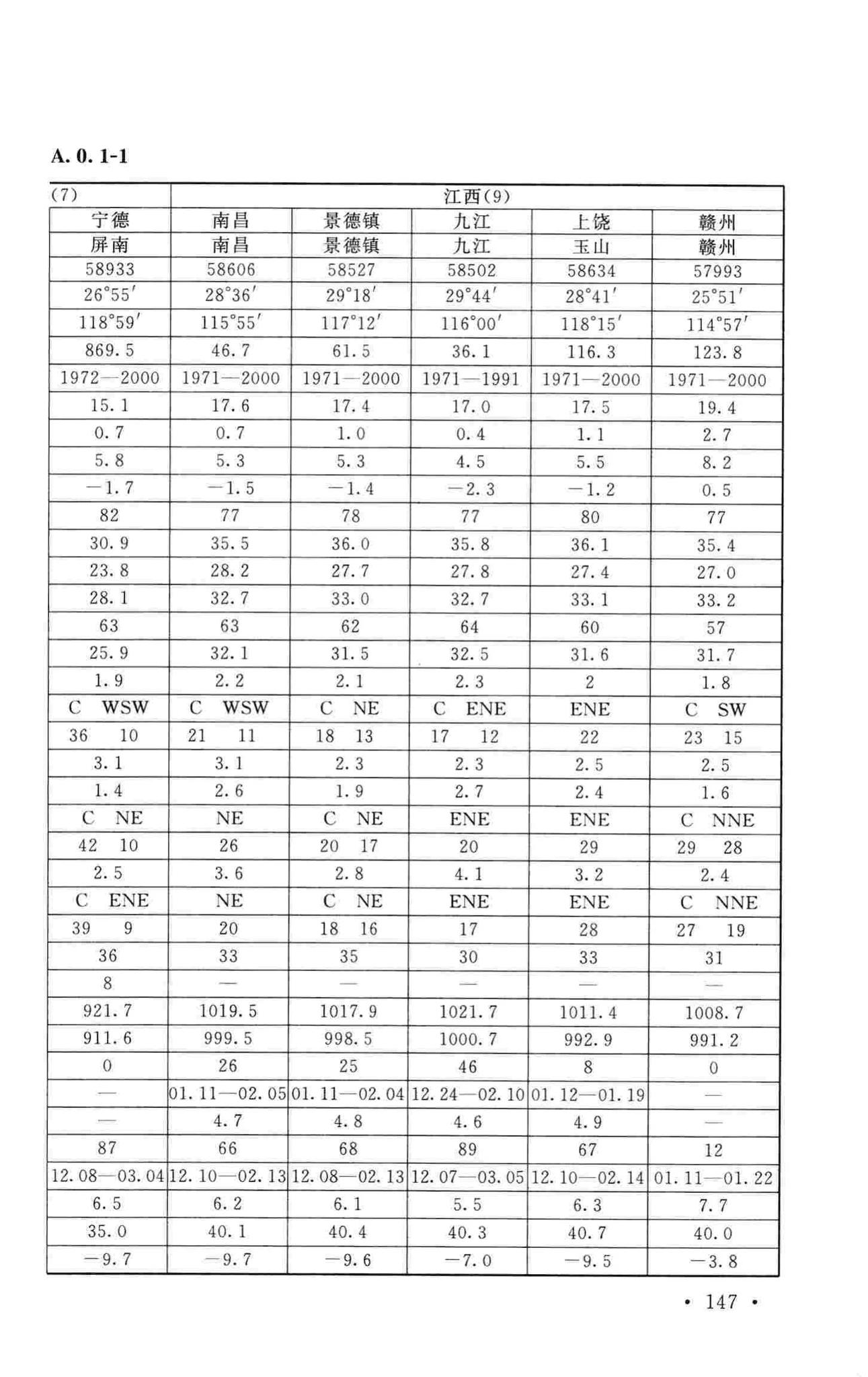 GB50019-2015--工业建筑供暖通风与空气调节设计规范