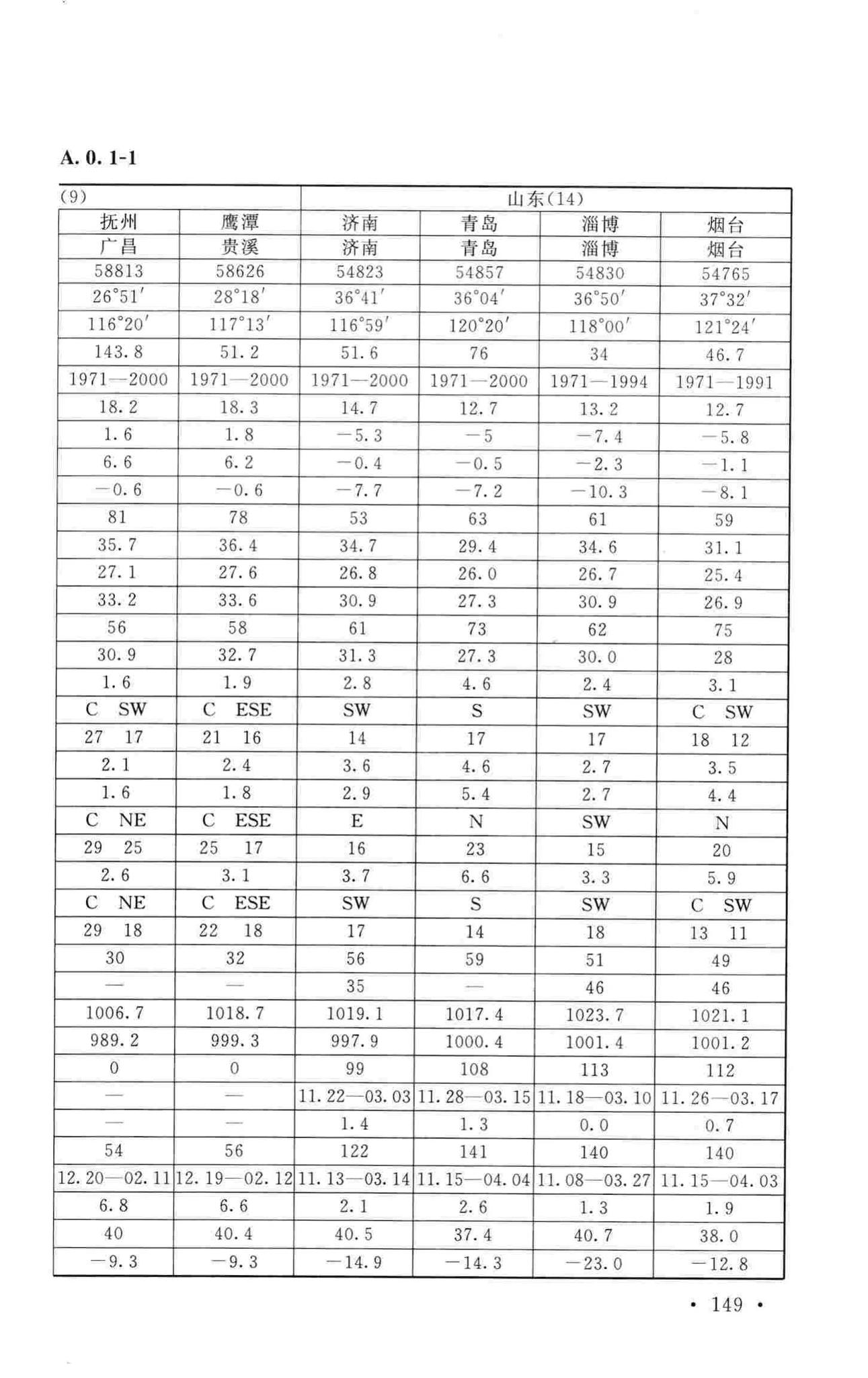 GB50019-2015--工业建筑供暖通风与空气调节设计规范