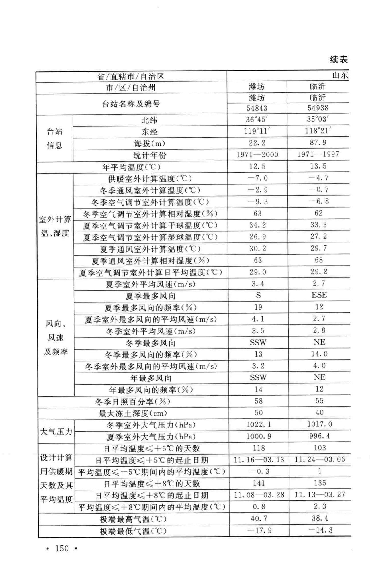 GB50019-2015--工业建筑供暖通风与空气调节设计规范