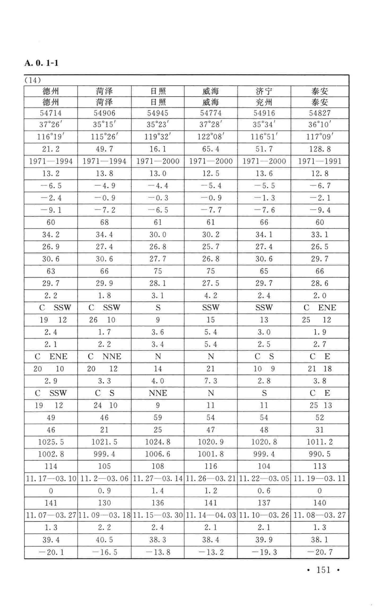 GB50019-2015--工业建筑供暖通风与空气调节设计规范