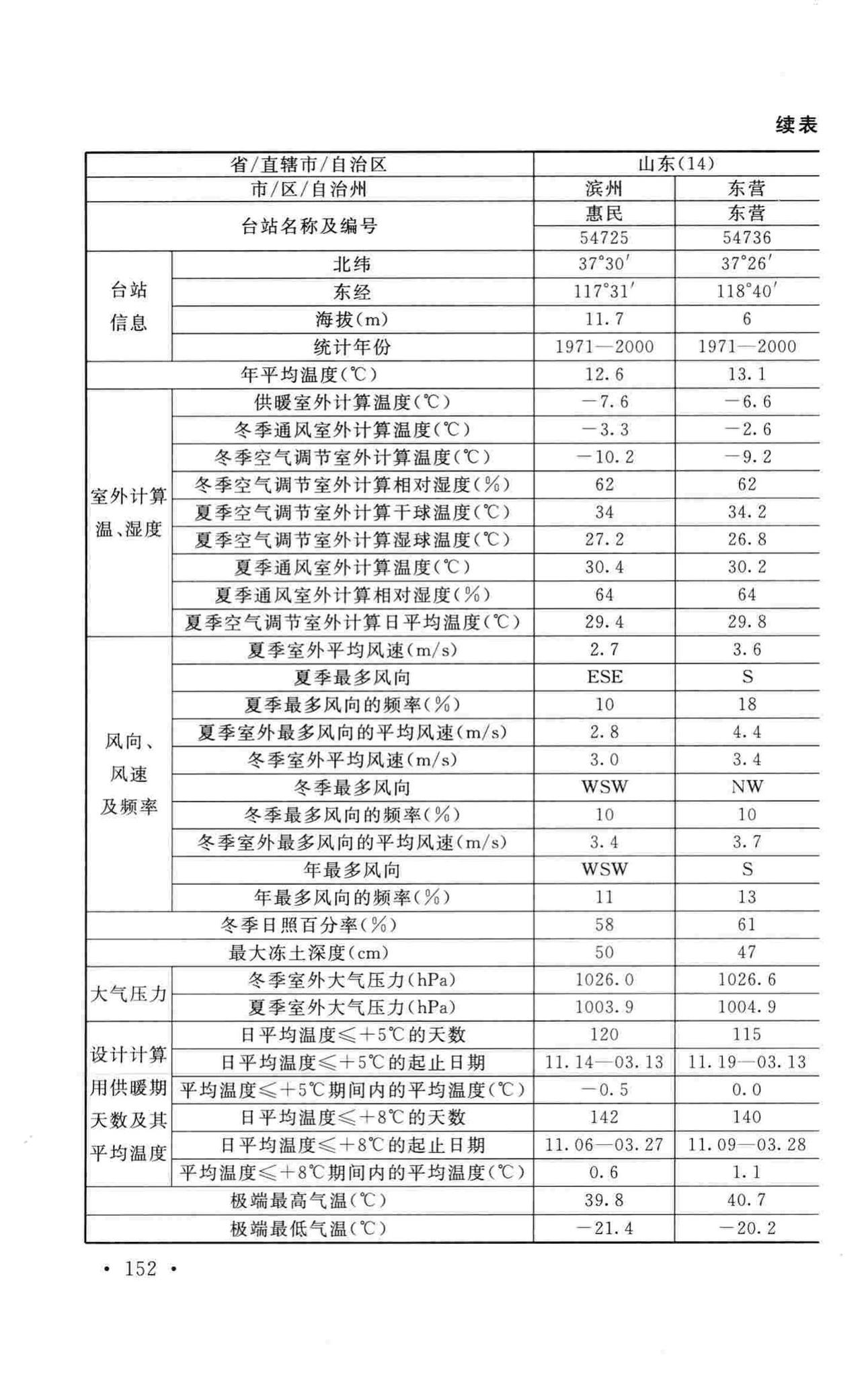 GB50019-2015--工业建筑供暖通风与空气调节设计规范