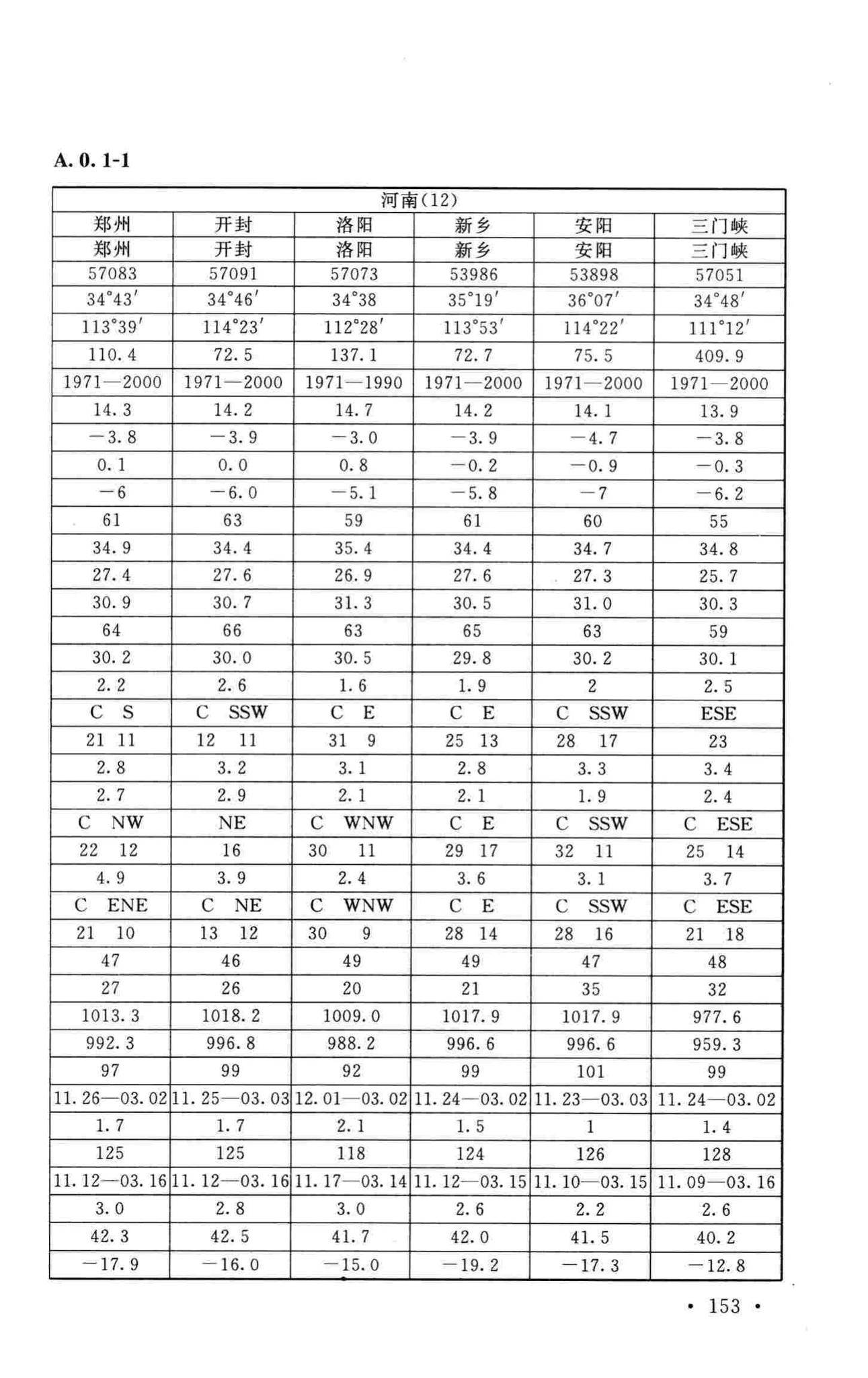 GB50019-2015--工业建筑供暖通风与空气调节设计规范