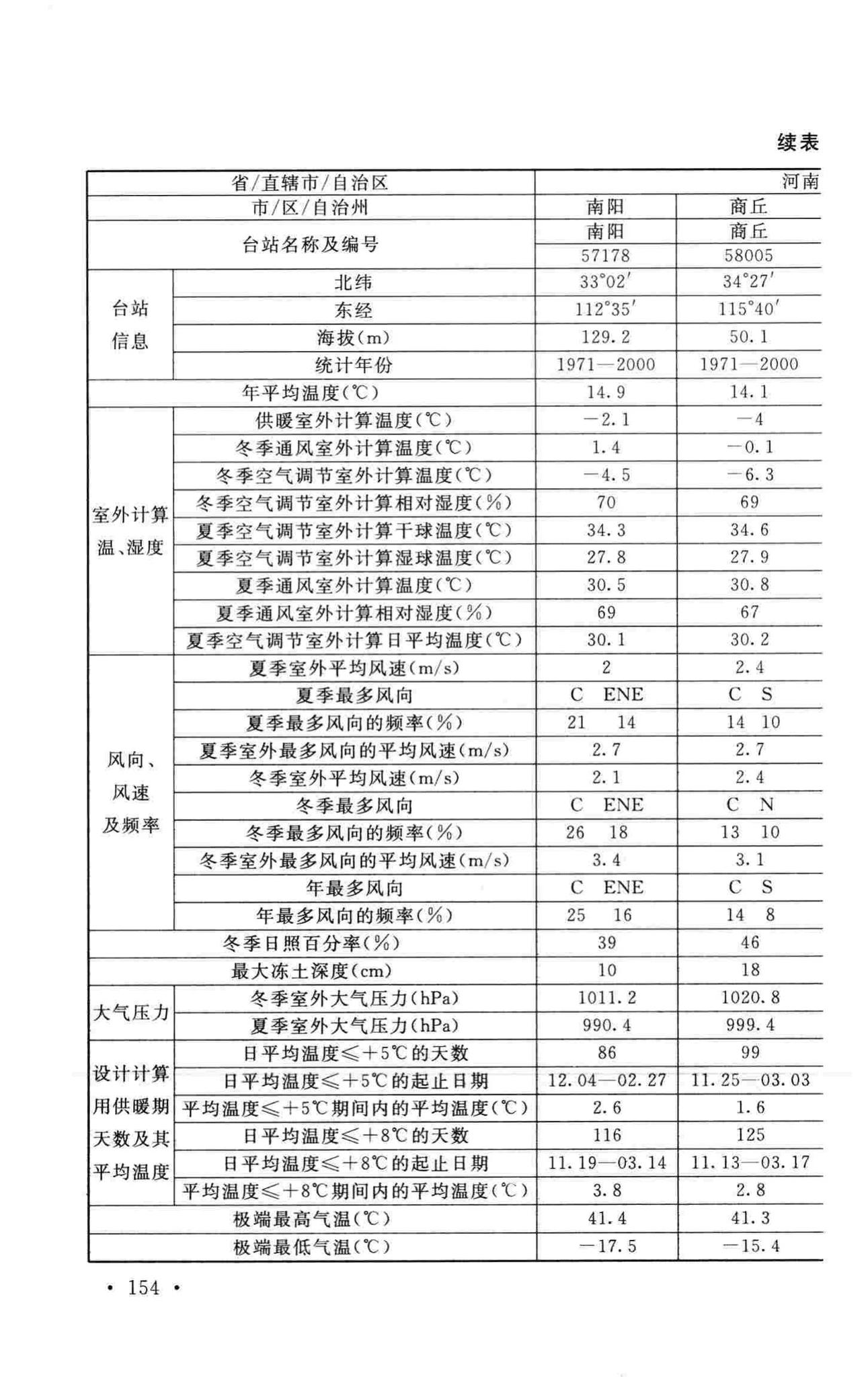 GB50019-2015--工业建筑供暖通风与空气调节设计规范