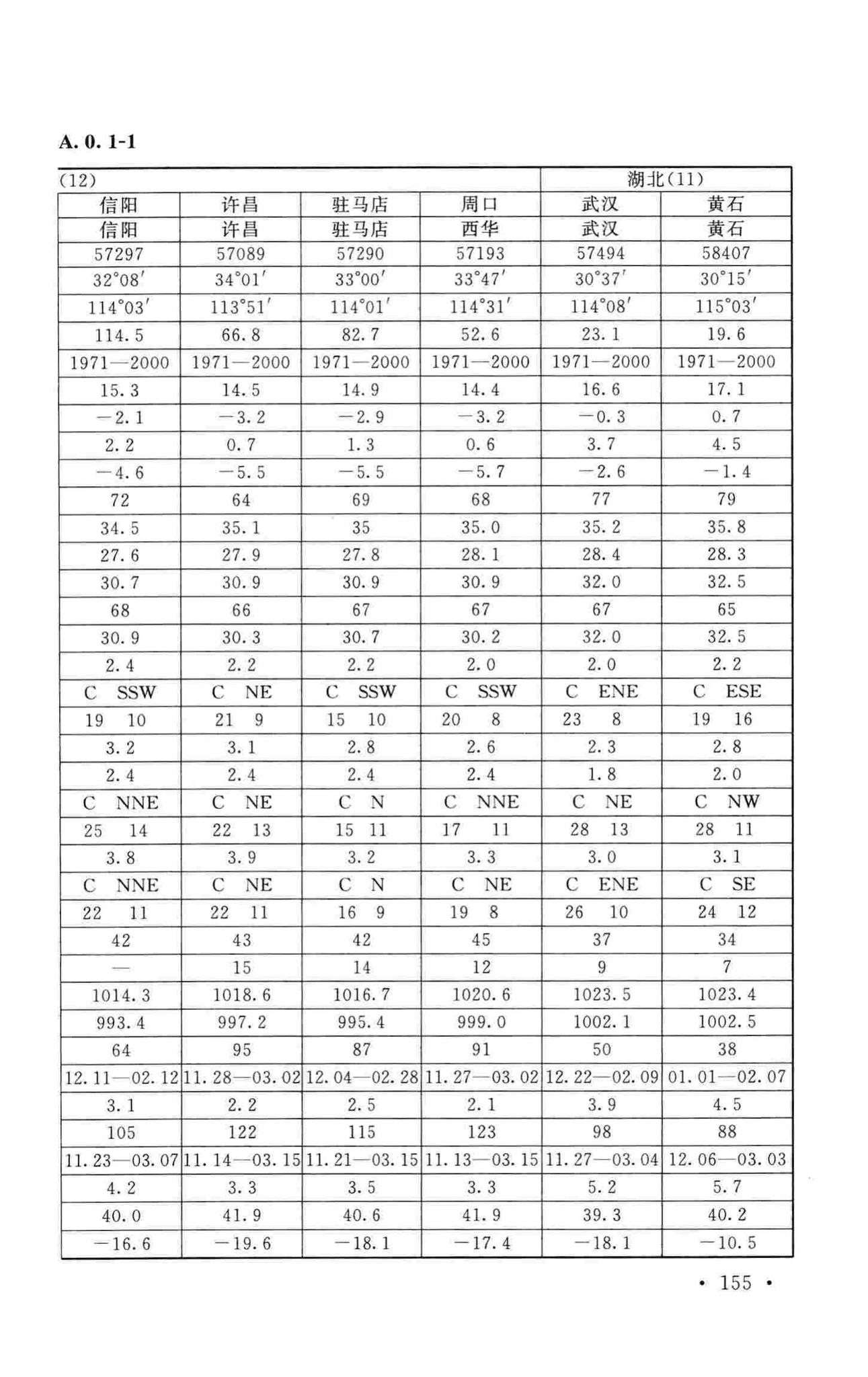 GB50019-2015--工业建筑供暖通风与空气调节设计规范