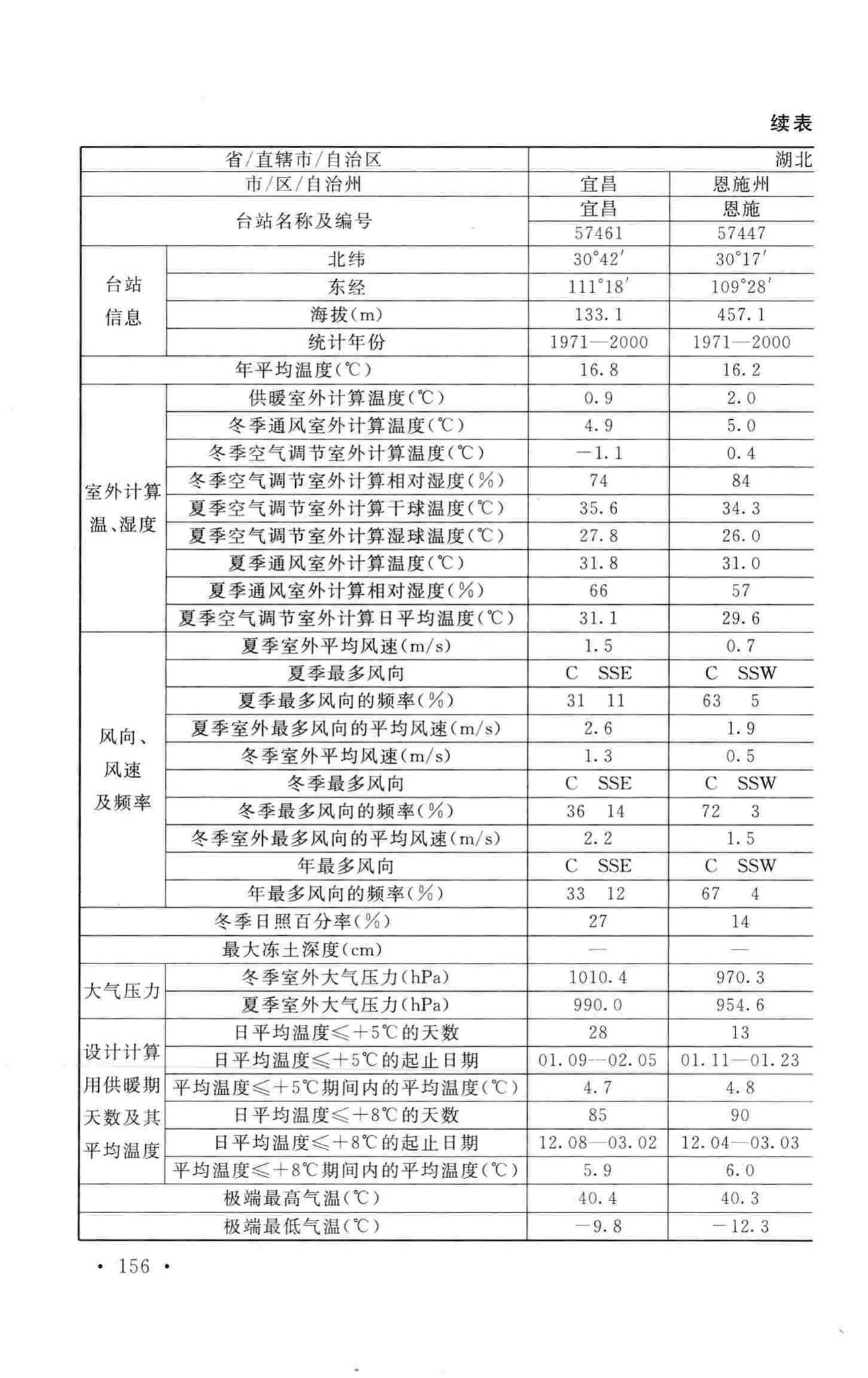 GB50019-2015--工业建筑供暖通风与空气调节设计规范