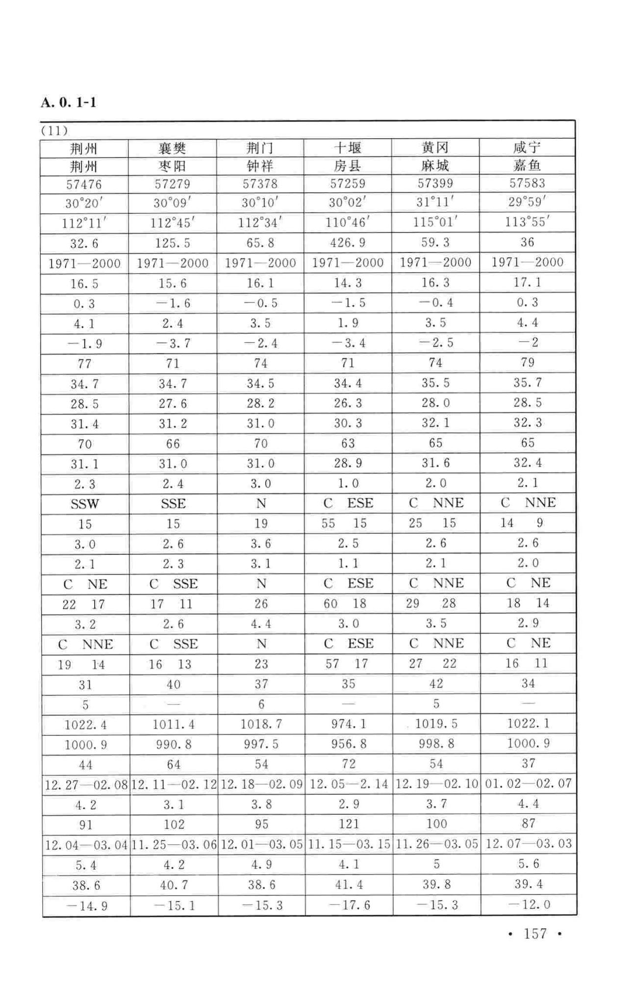 GB50019-2015--工业建筑供暖通风与空气调节设计规范