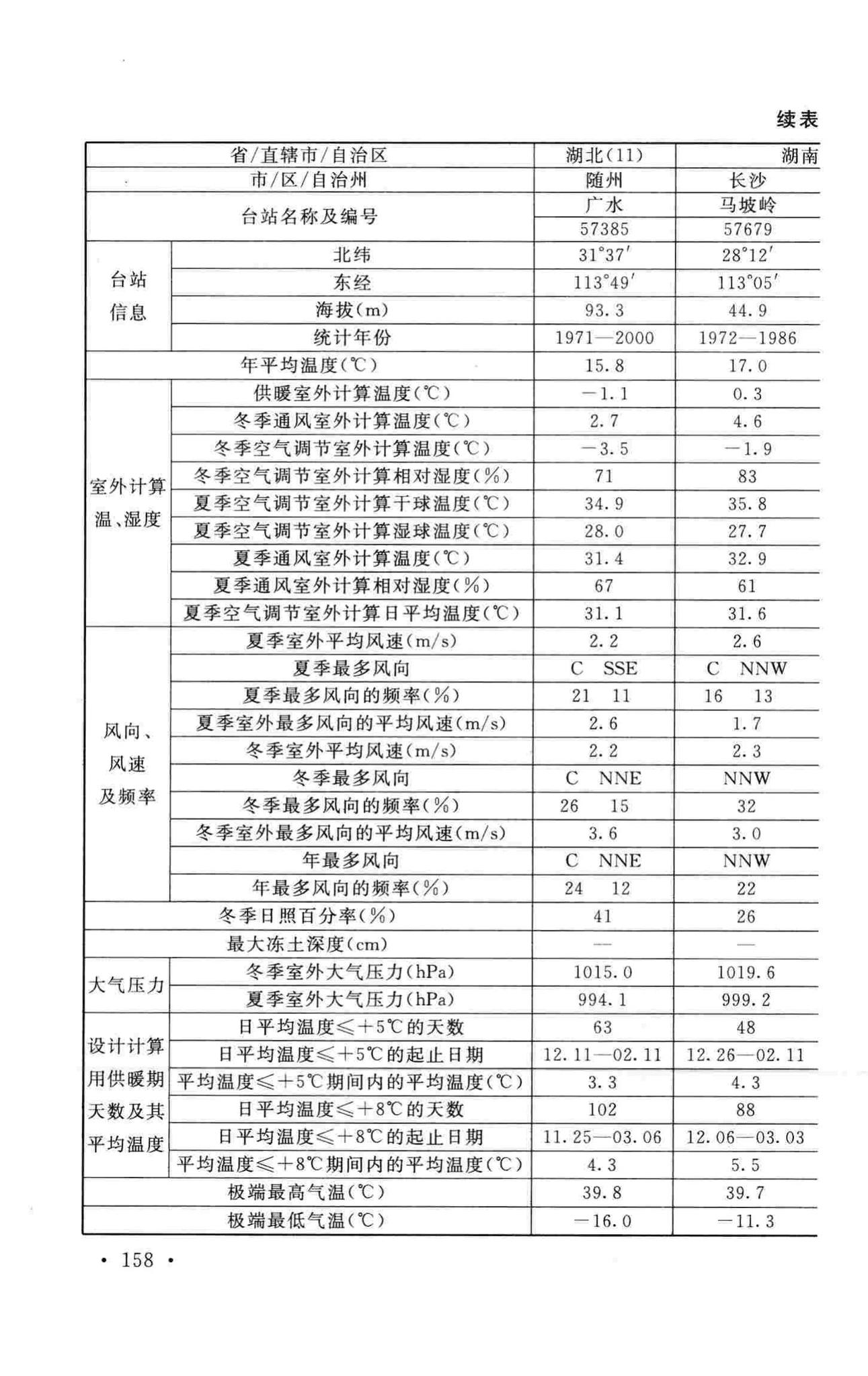 GB50019-2015--工业建筑供暖通风与空气调节设计规范