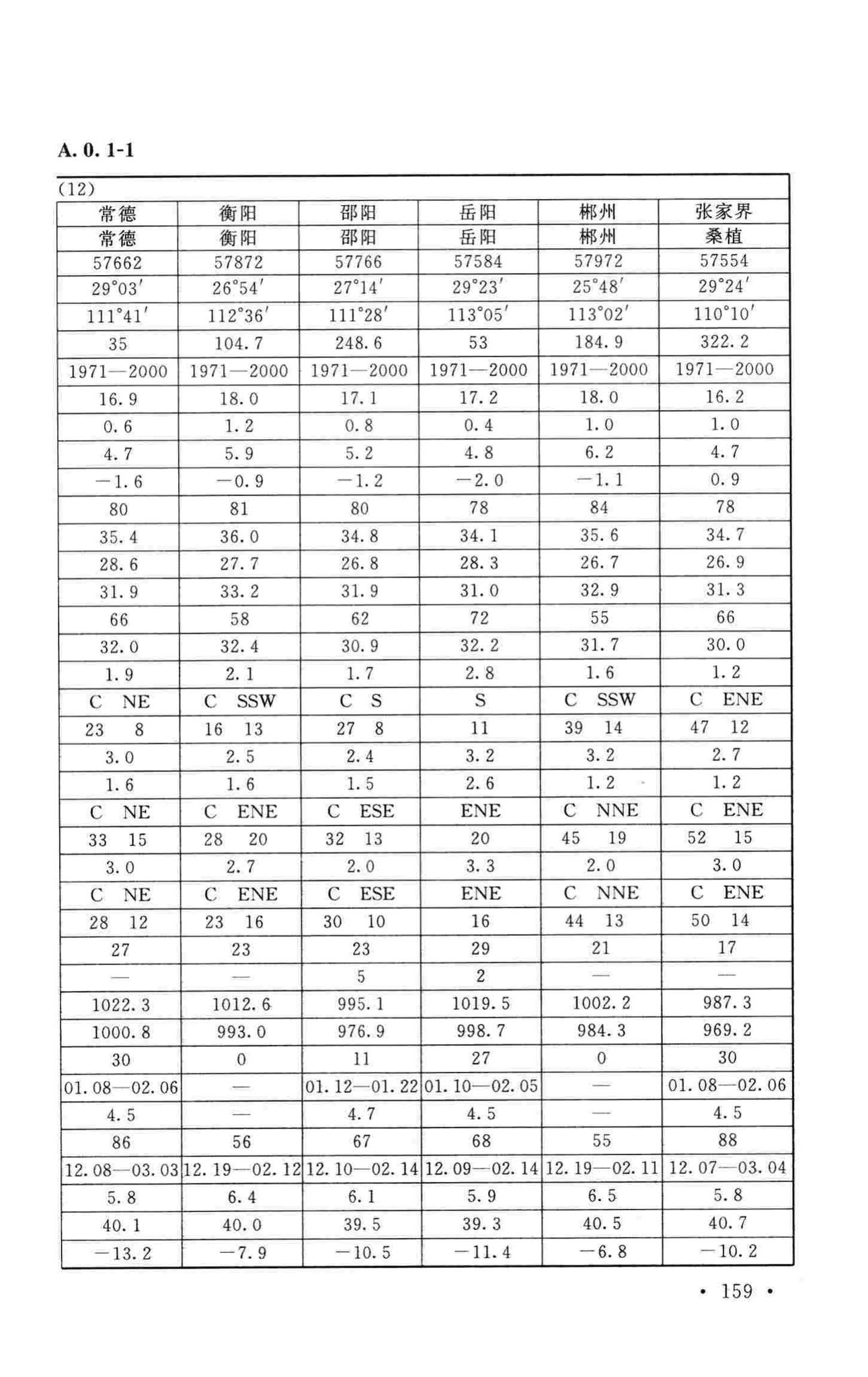 GB50019-2015--工业建筑供暖通风与空气调节设计规范